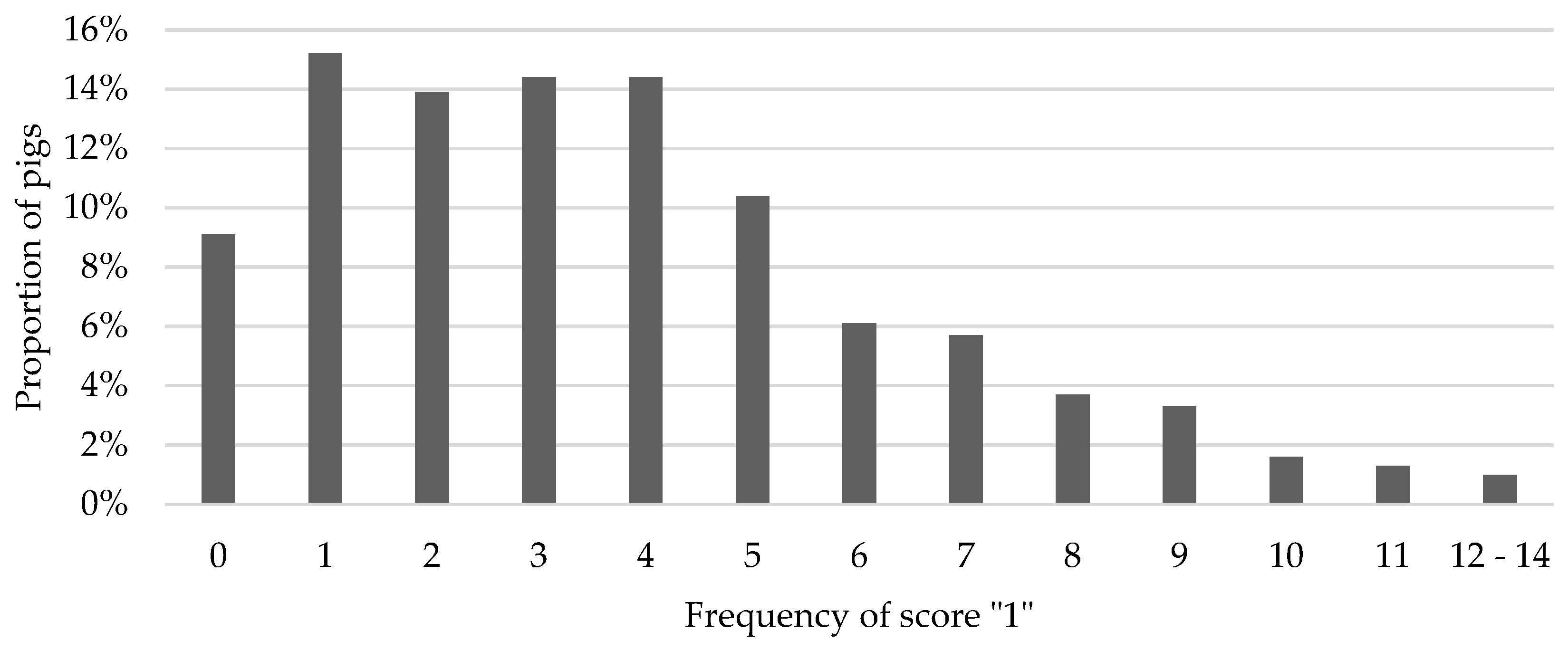 Animals 09 00949 g003