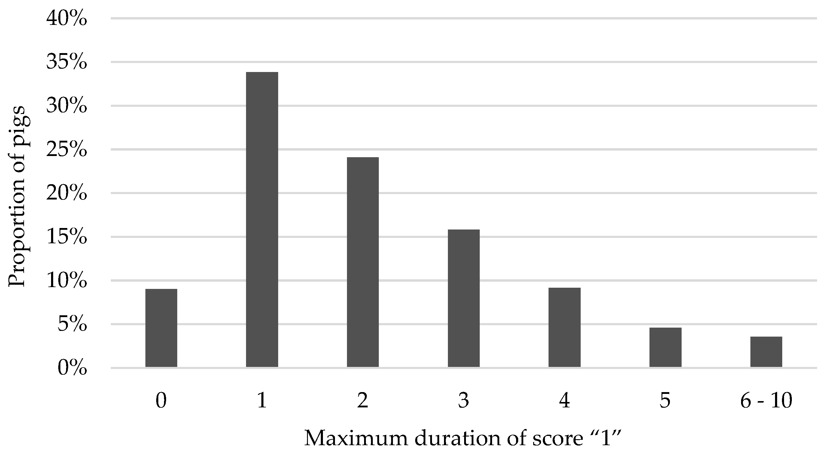 Animals 09 00949 g004