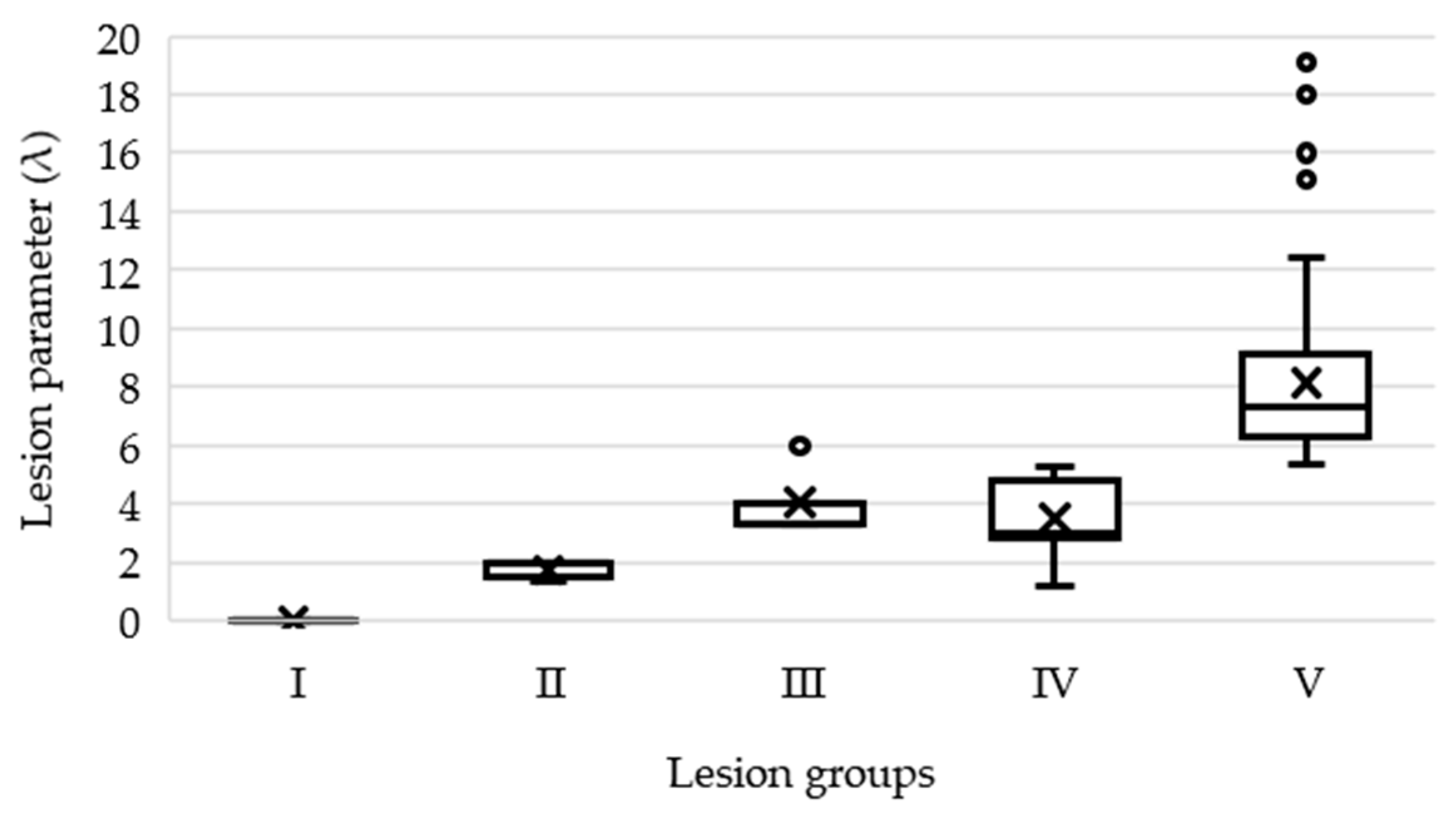 Animals 09 00949 g005