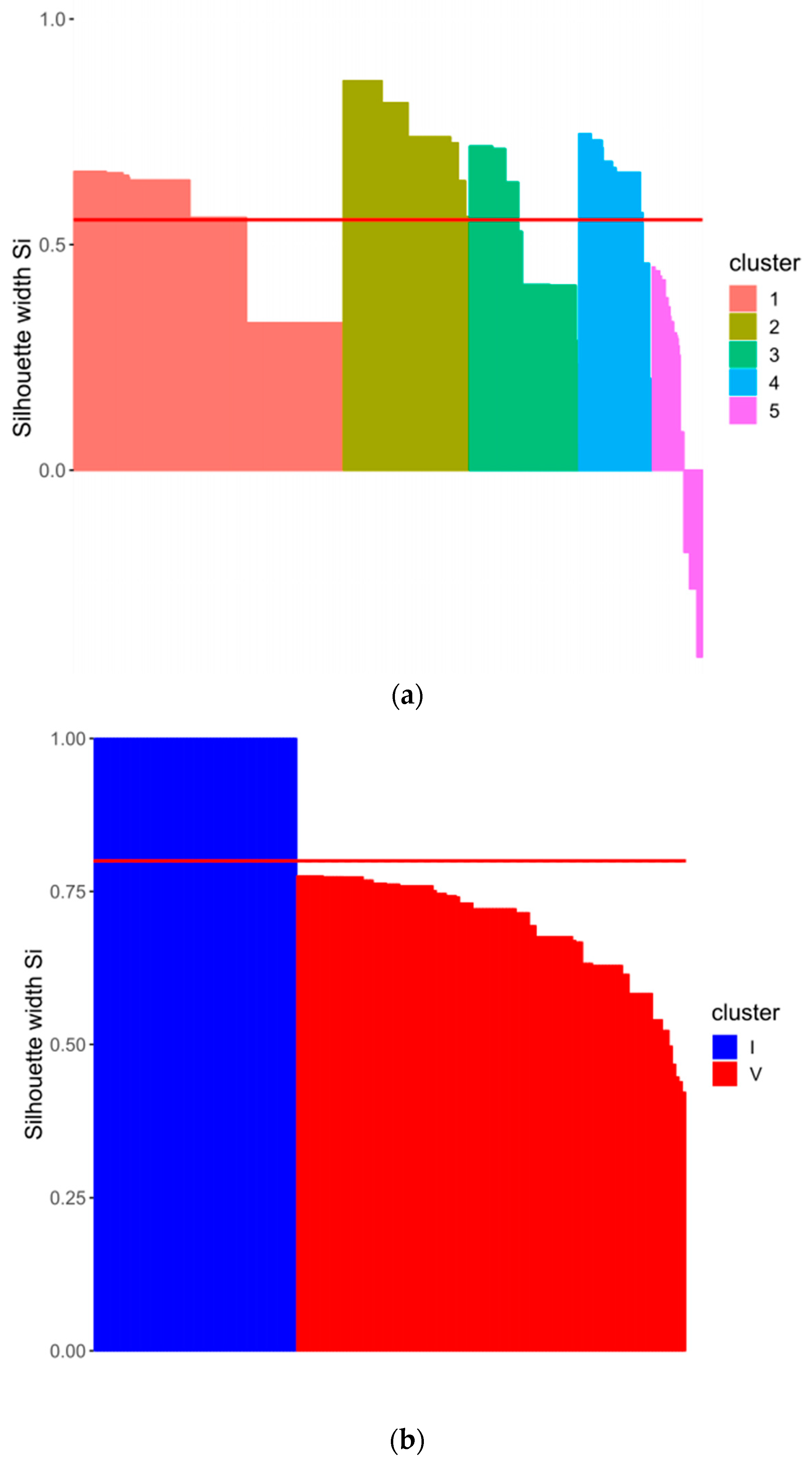 Animals 09 00949 g006