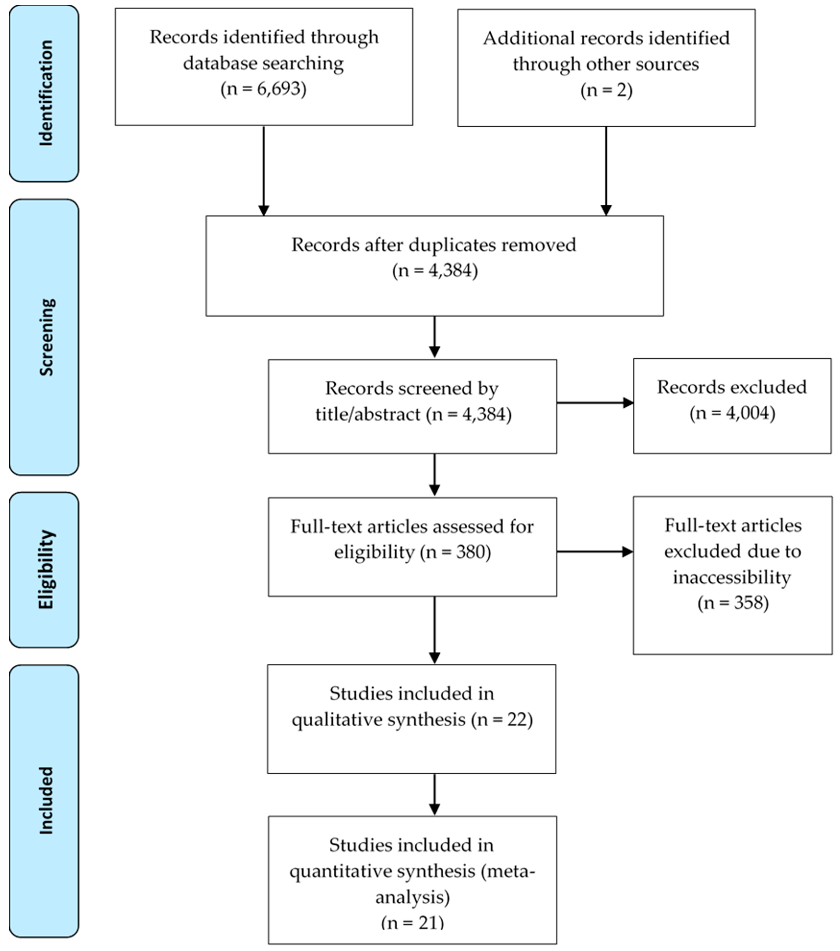 Animals 09 00957 g001 Animals 09 00957 g001