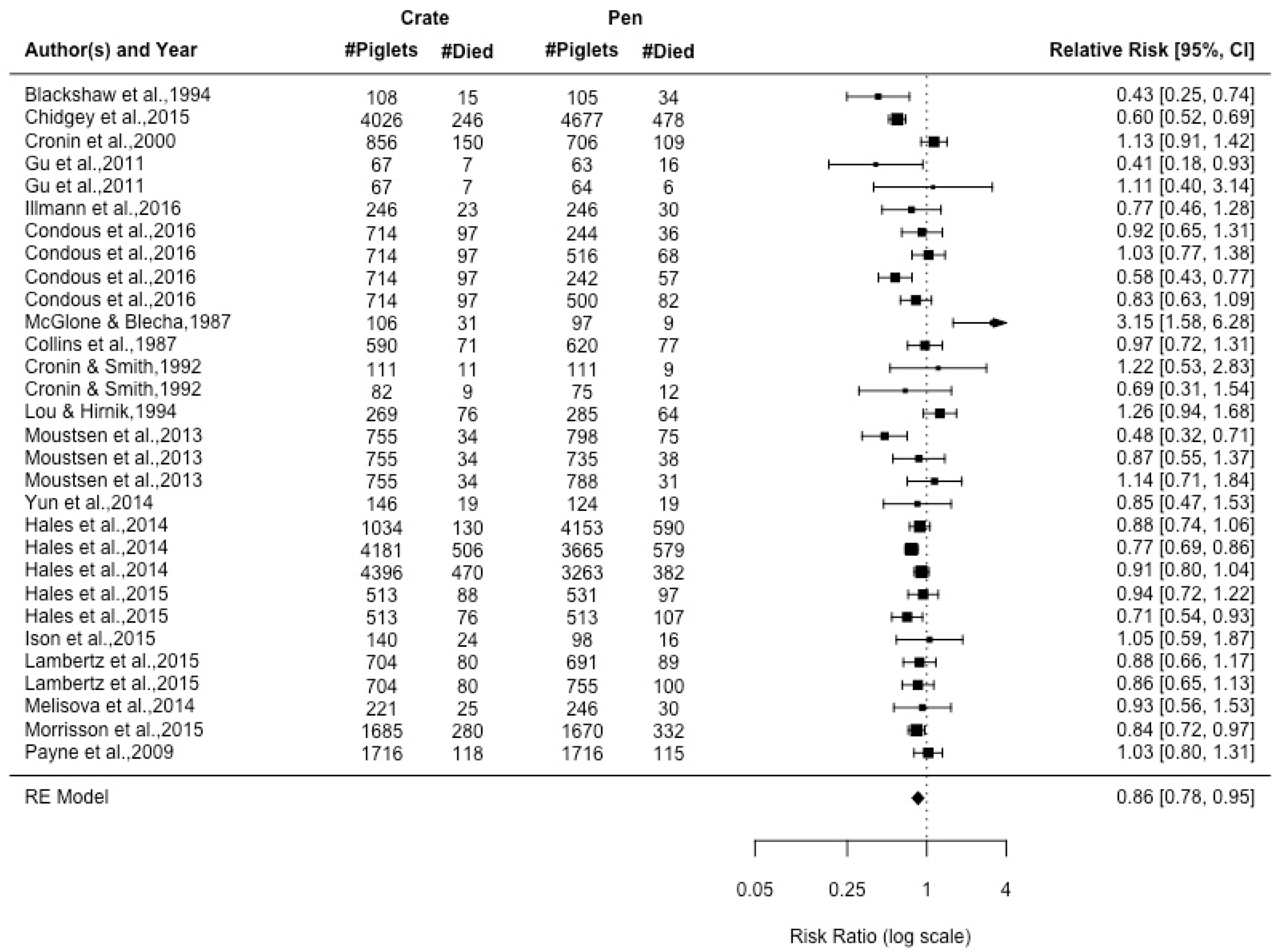 Animals 09 00957 g002 Animals 09 00957 g002