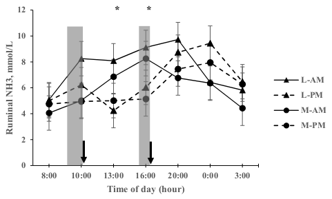 Animals 09 00961 g001 Animals 09 00961 g001