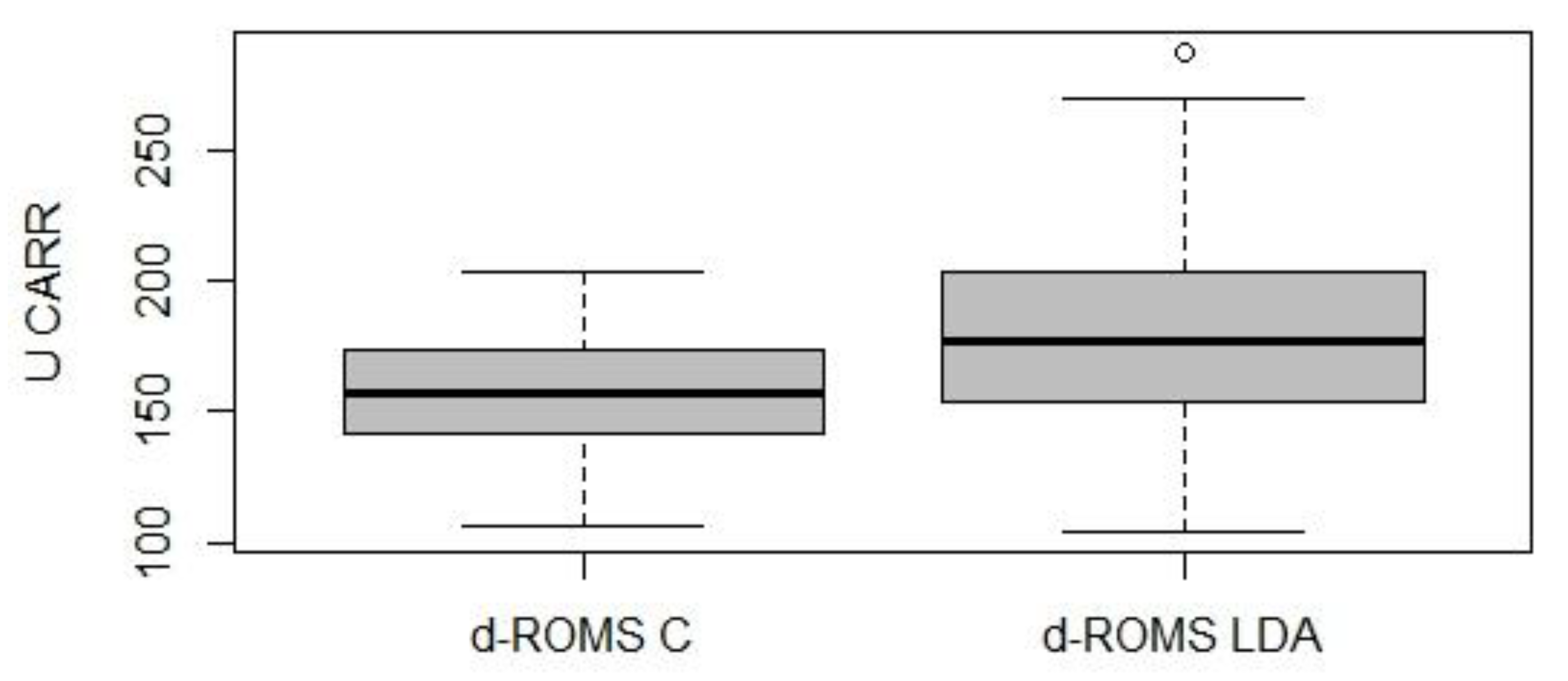 Animals Free Full Text Evaluation Of Oxidative Stress In Dairy Cows With Left Displacement Of Abomasum Html Animals Free Full Text Evaluation Of Oxidative Stress In Dairy Cows With Left Displacement Of Abomasum Html