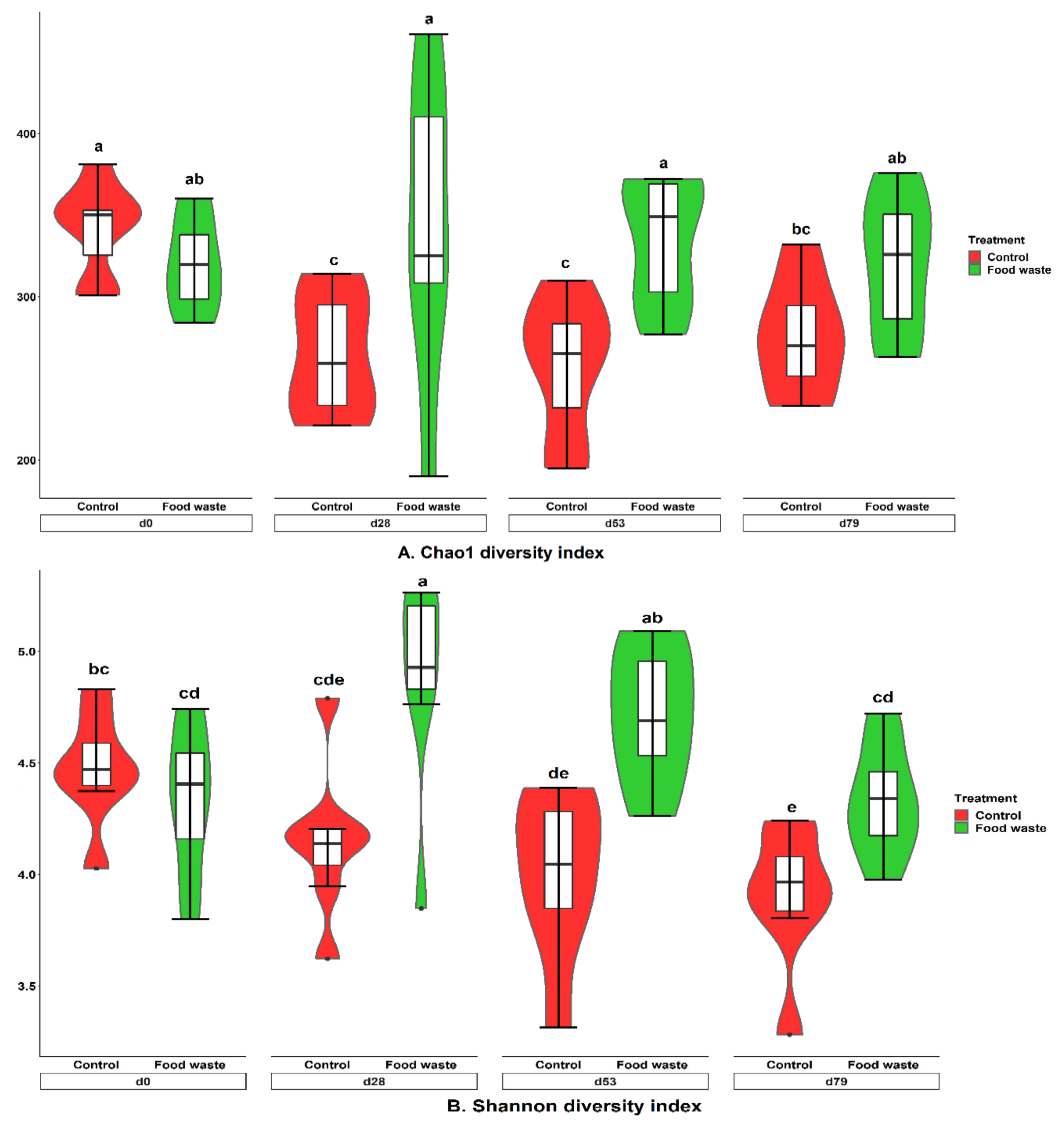 Animals 09 00970 g001 Animals 09 00970 g001