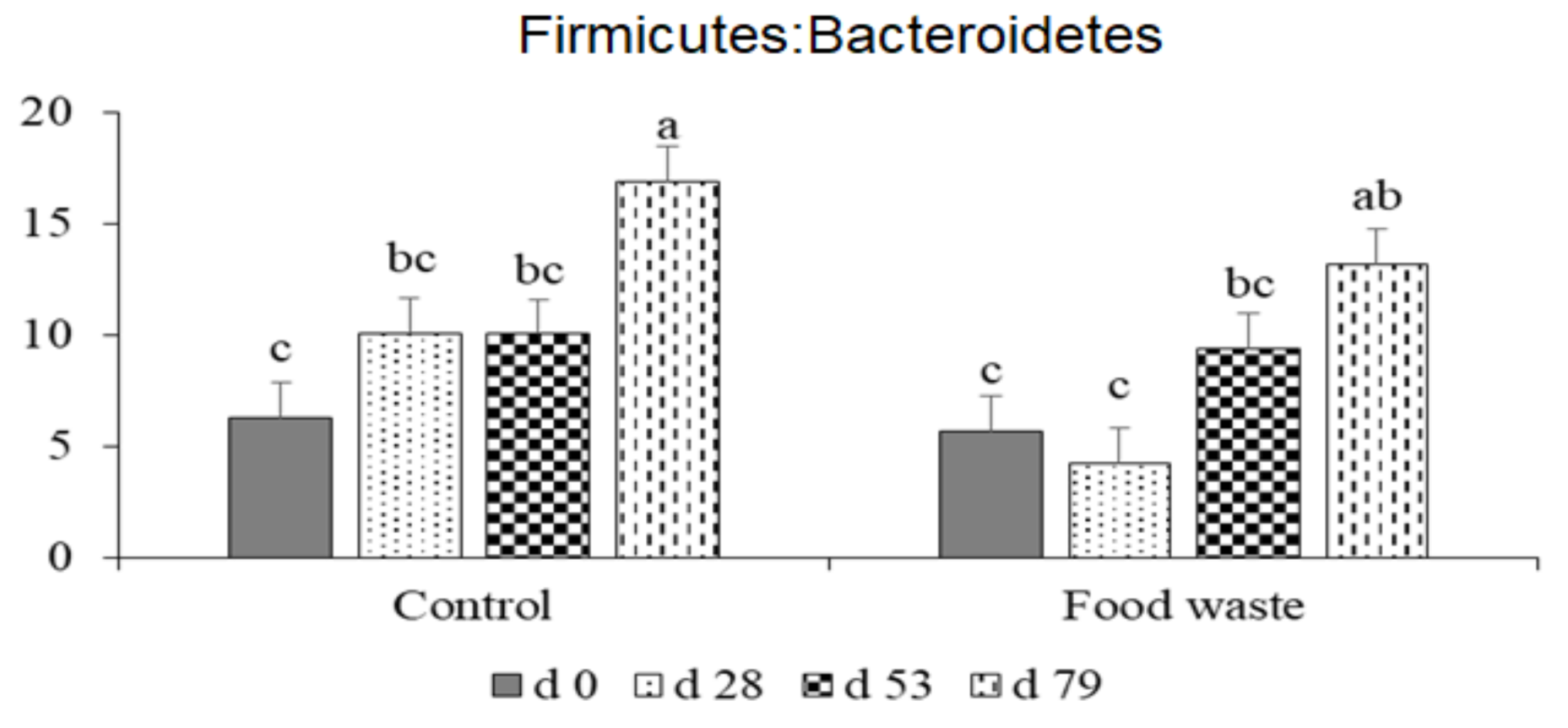 Animals 09 00970 g004 Animals 09 00970 g004