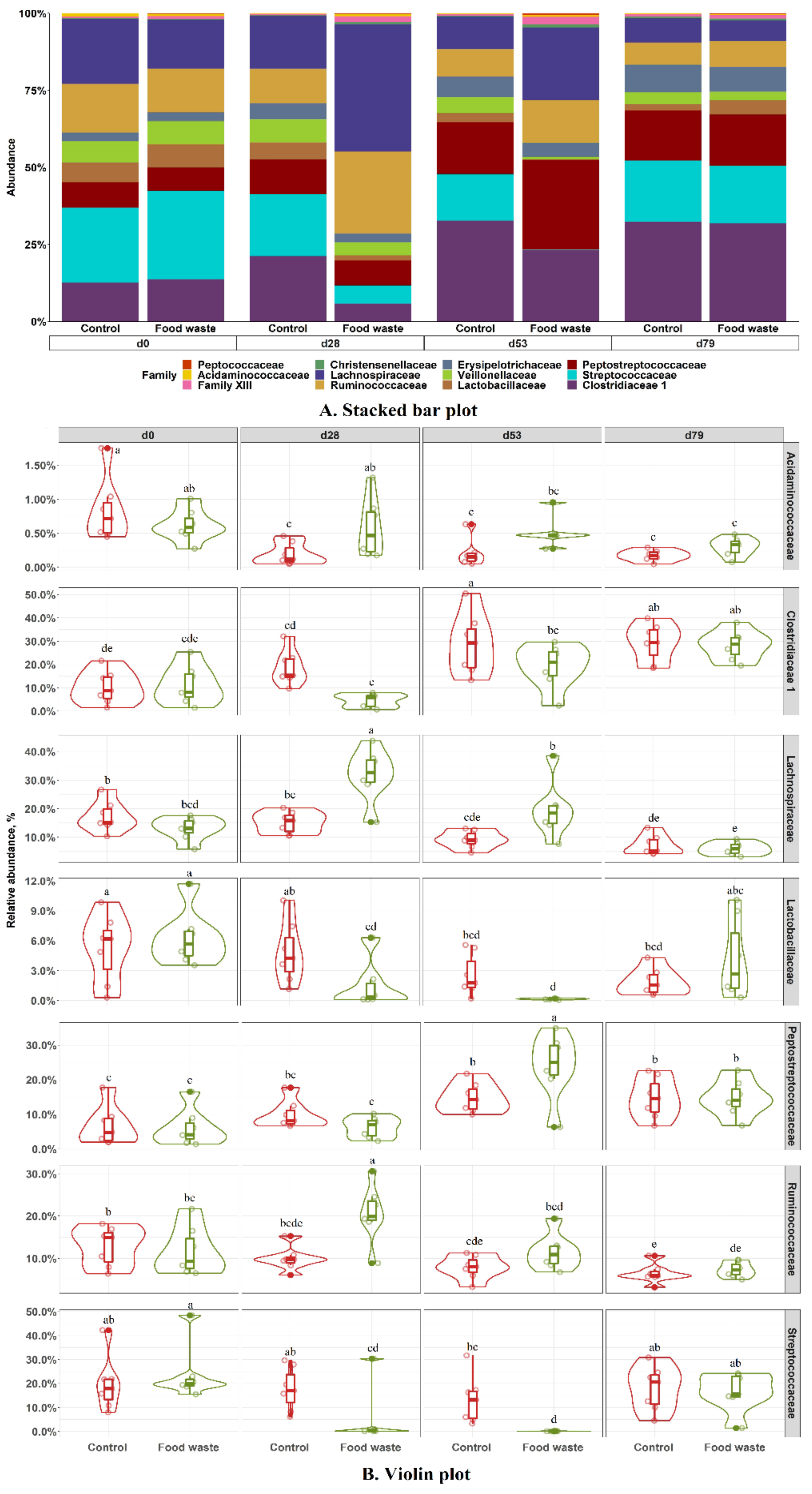 Animals 09 00970 g005 Animals 09 00970 g005