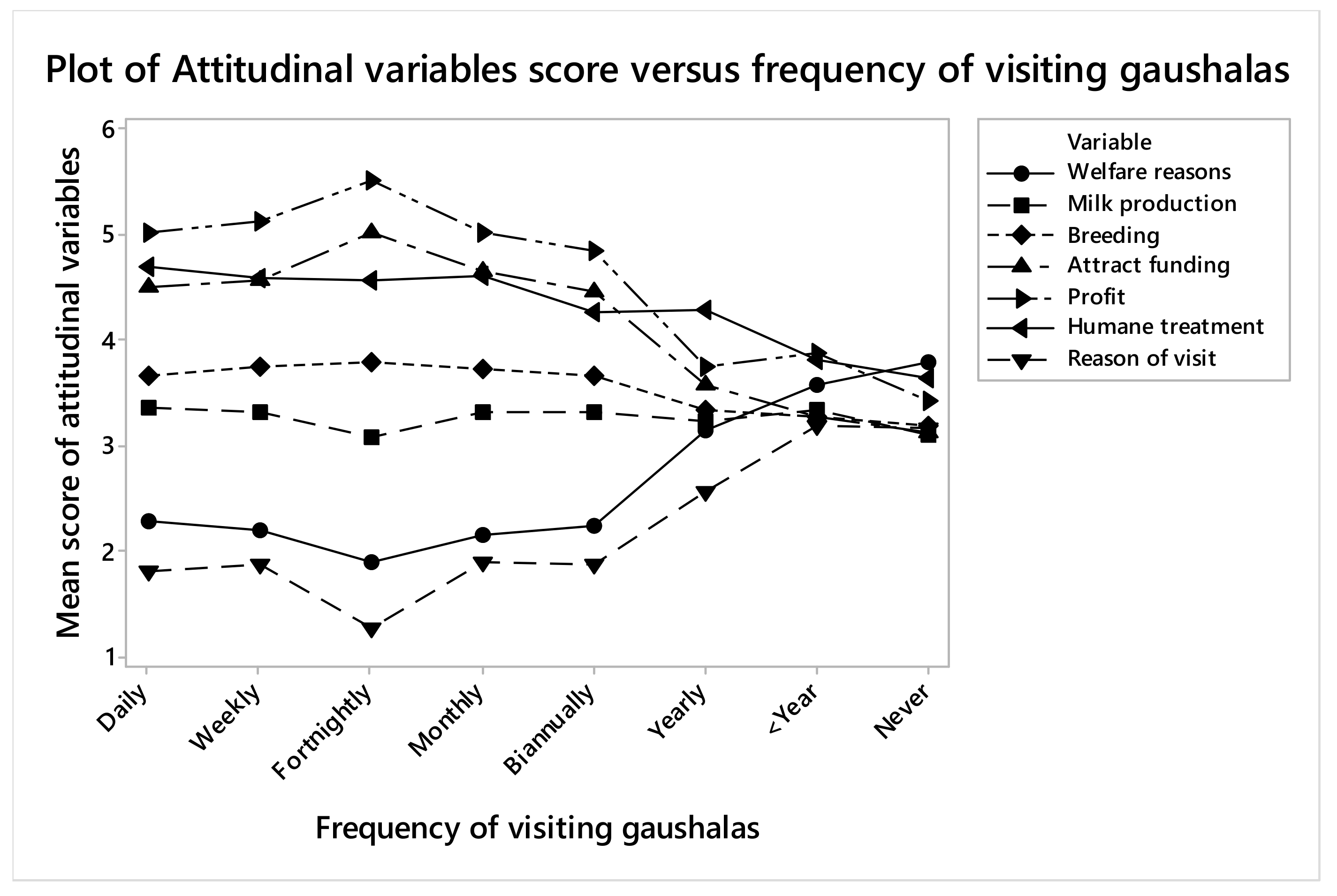 Animals 09 00972 g001