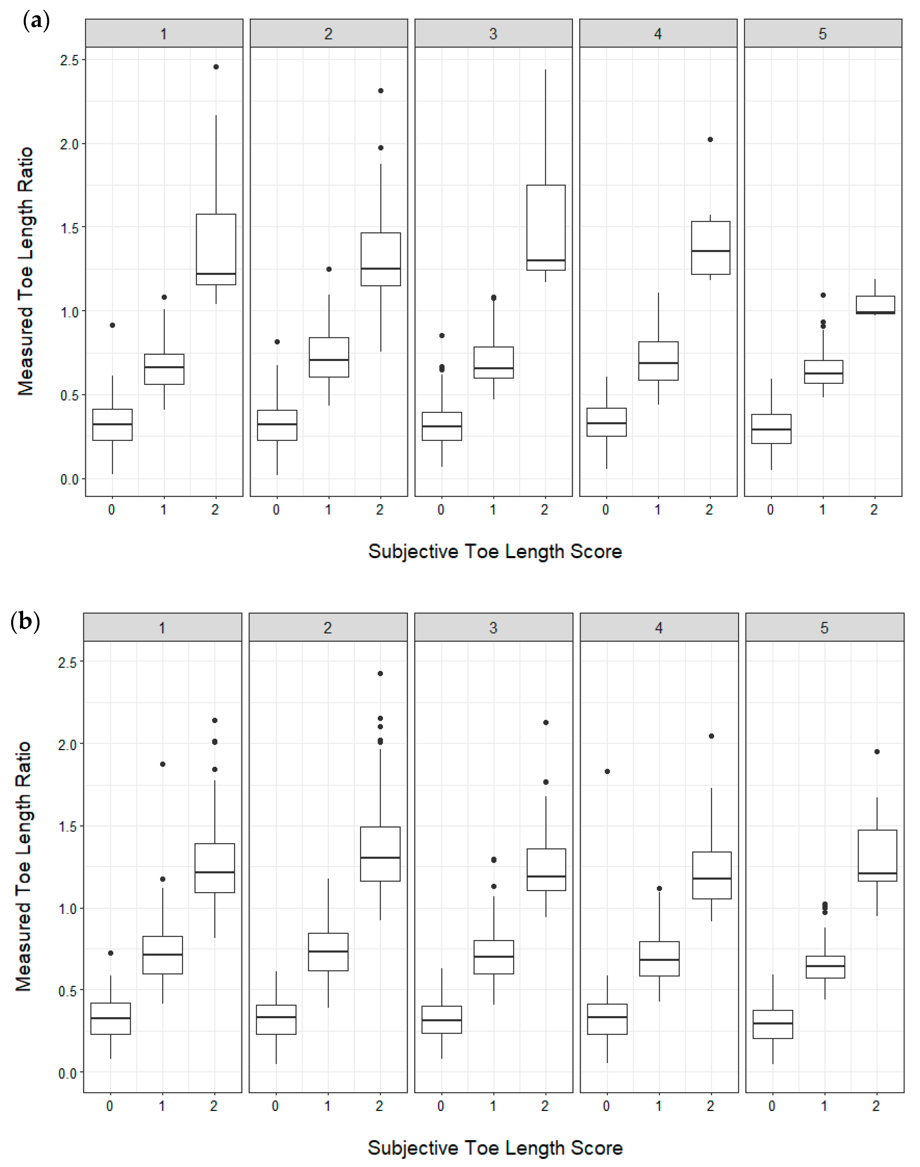 Animals 09 00973 g003