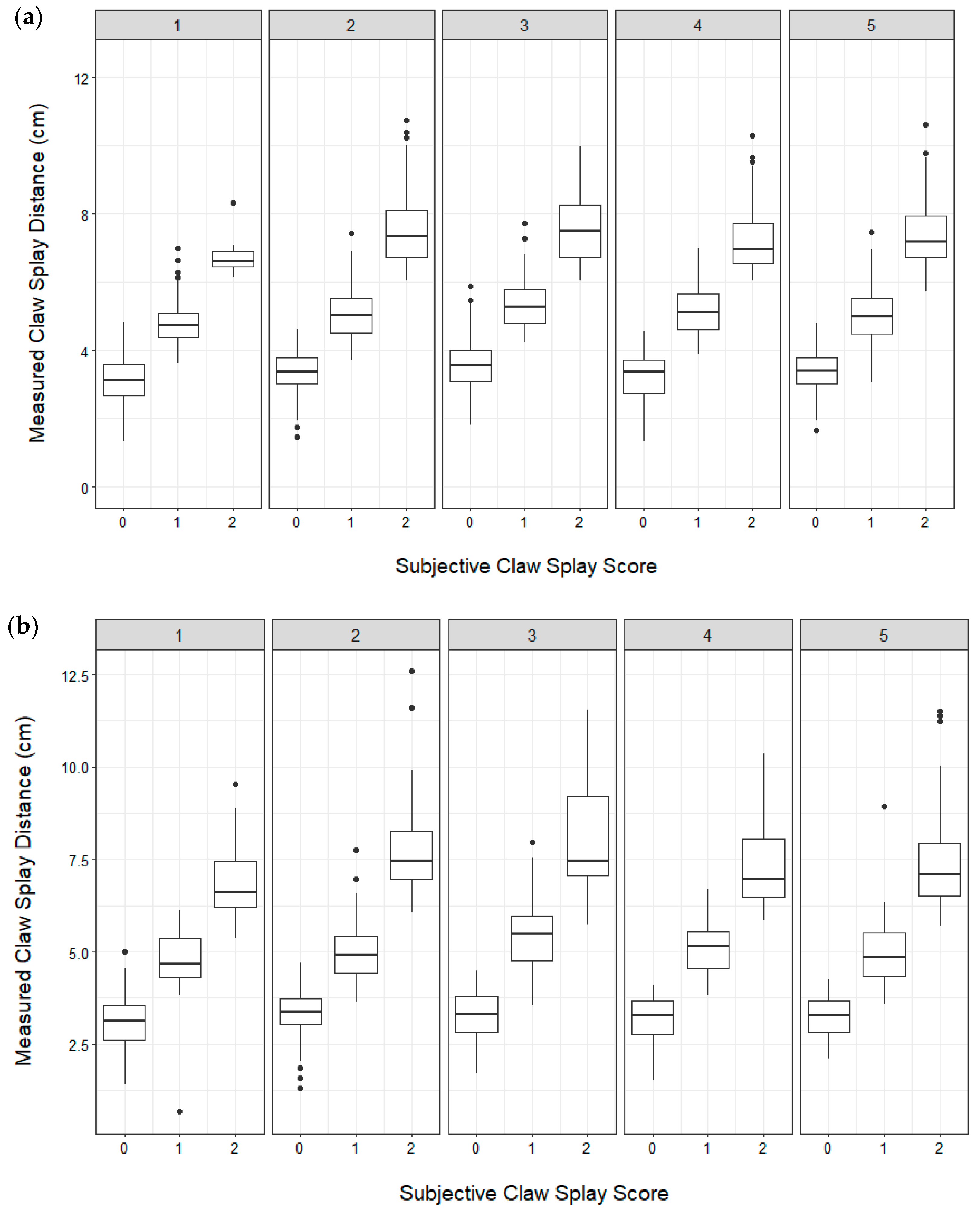 Animals 09 00973 g004