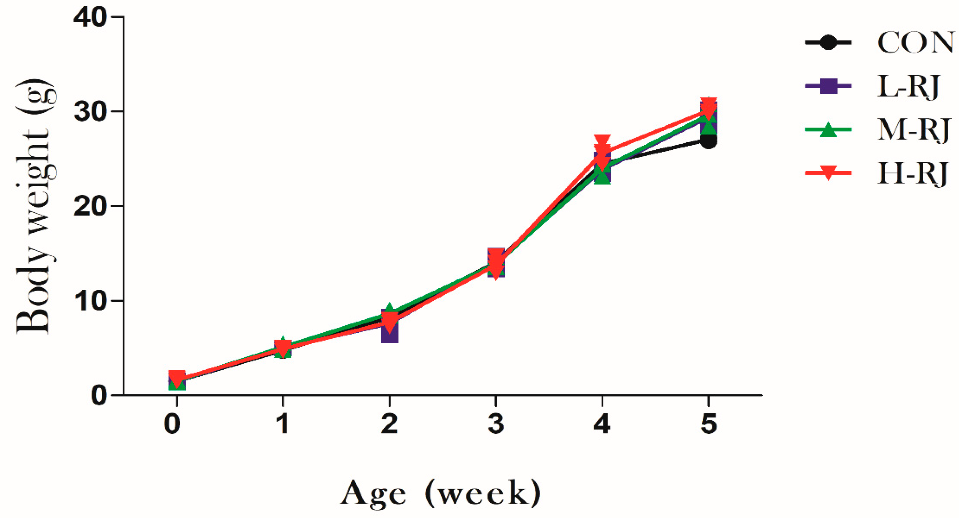 Animals 09 00977 g003 Animals 09 00977 g003