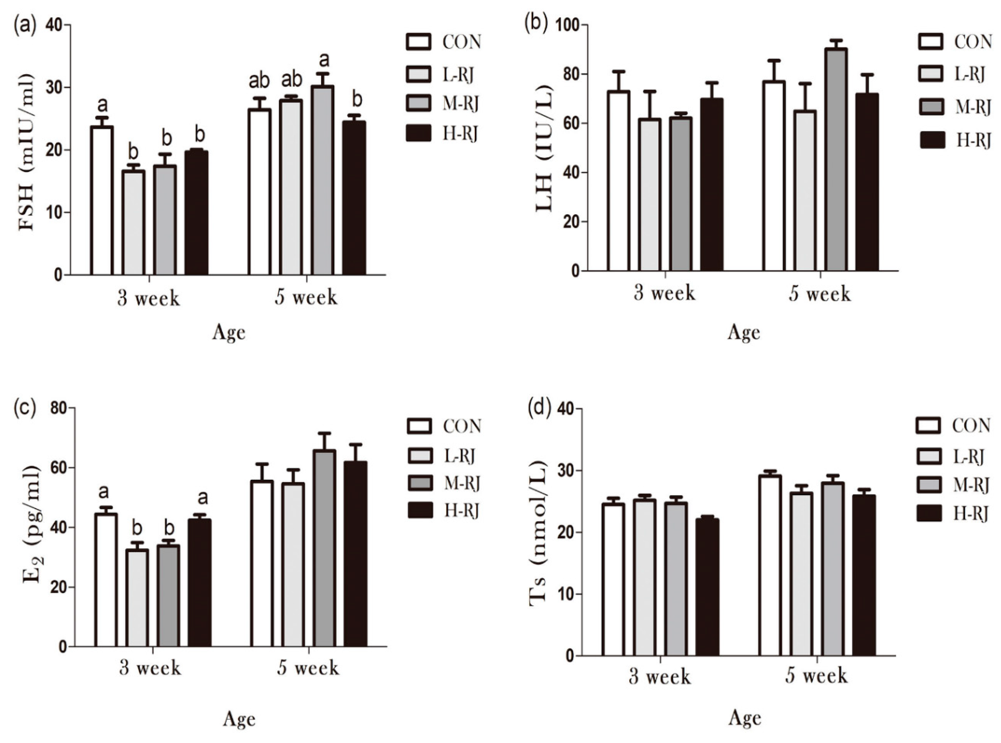 Animals 09 00977 g009 Animals 09 00977 g009