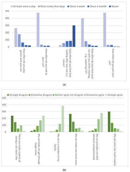 Germs Alive Chore Chart