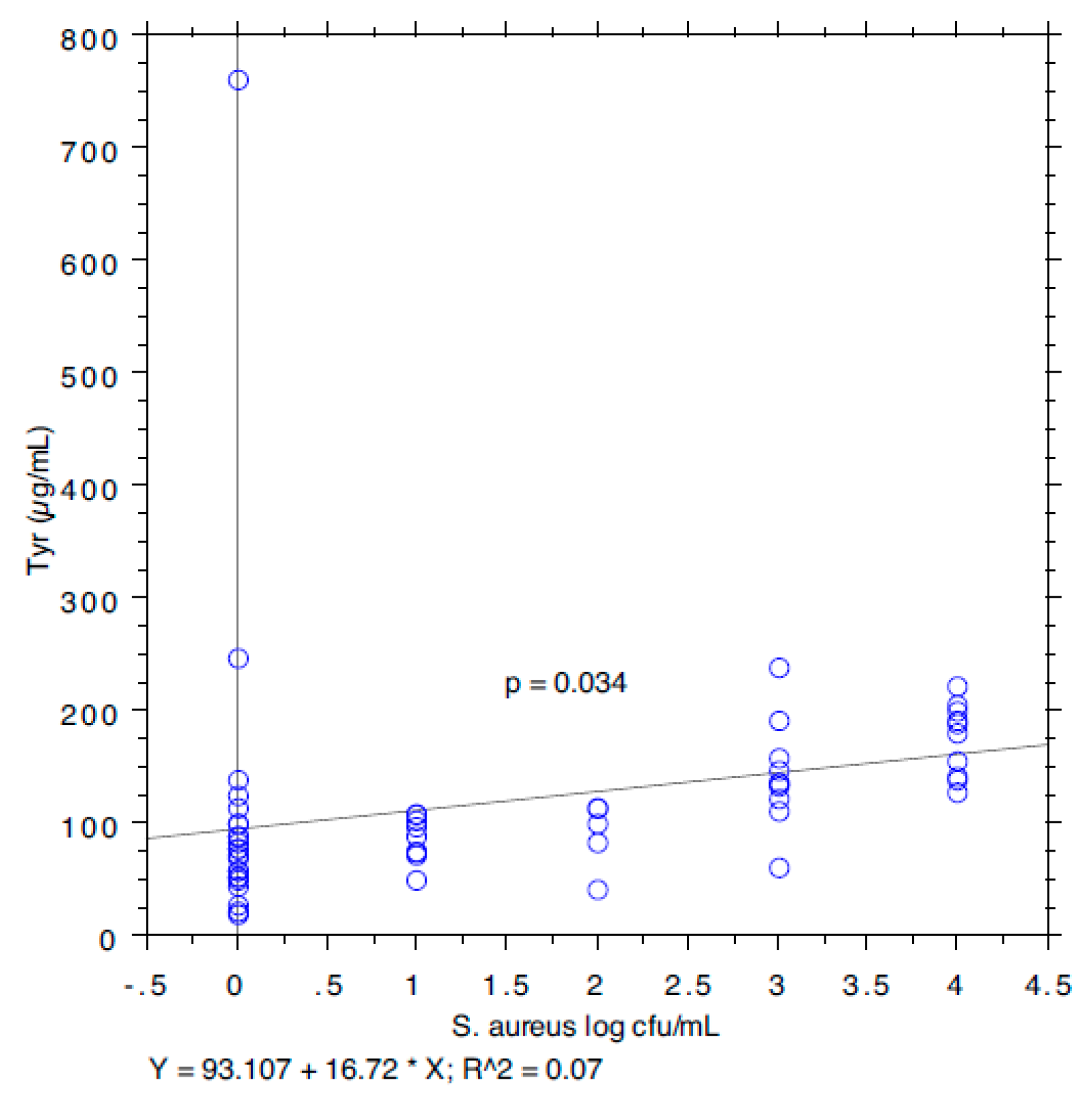 Animals 09 00981 g005 Animals 09 00981 g005