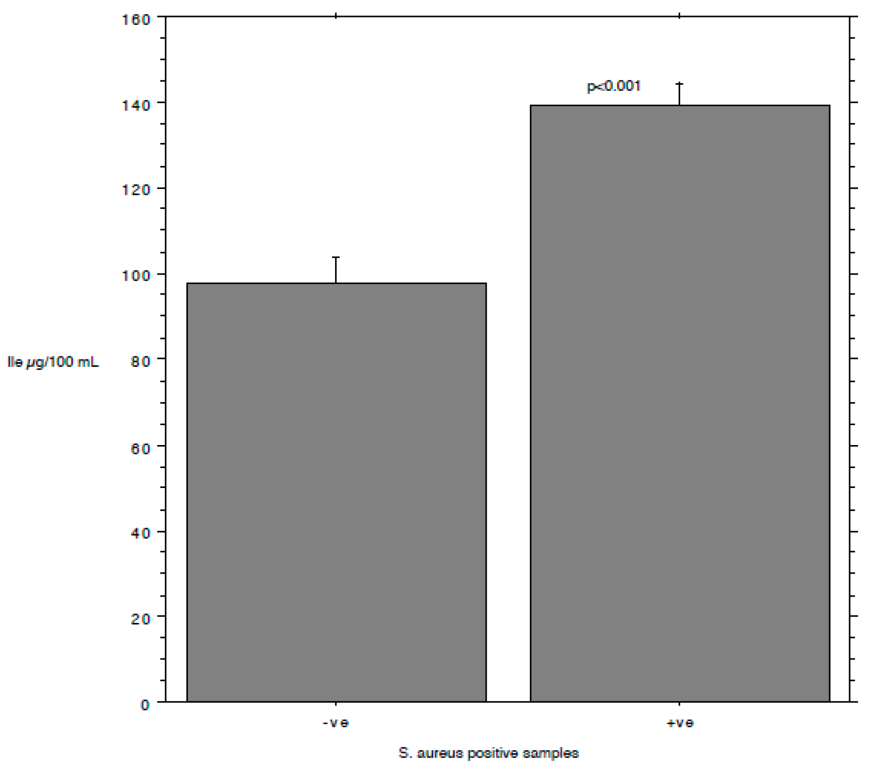 Animals 09 00981 g006 Animals 09 00981 g006