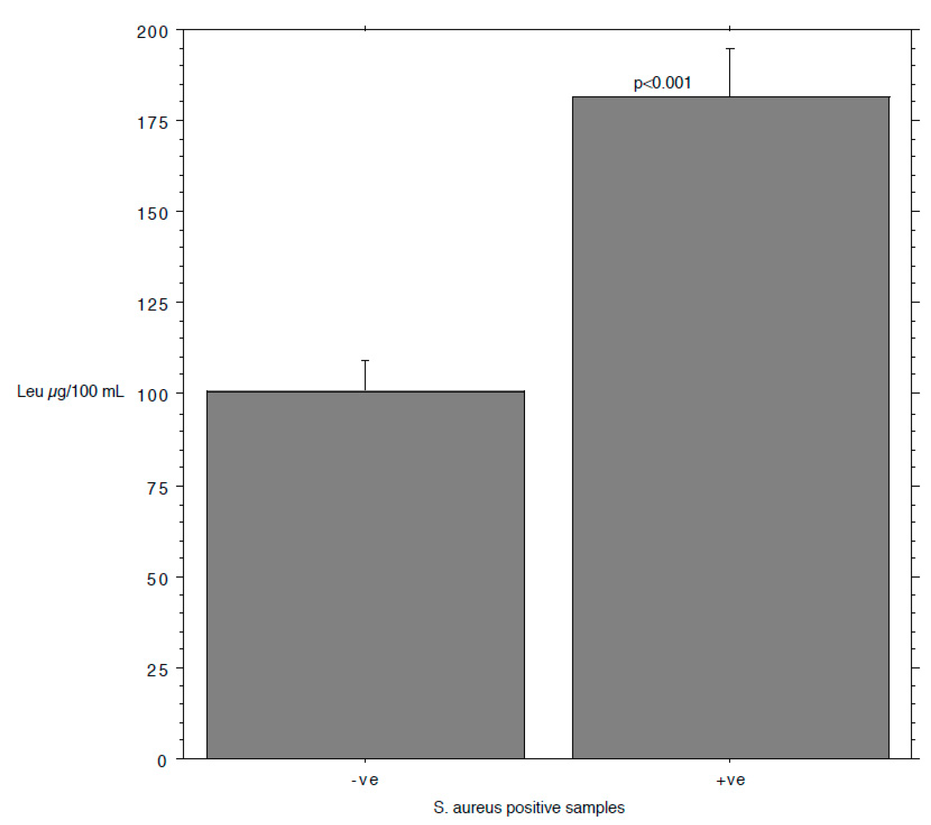 Animals 09 00981 g007 Animals 09 00981 g007