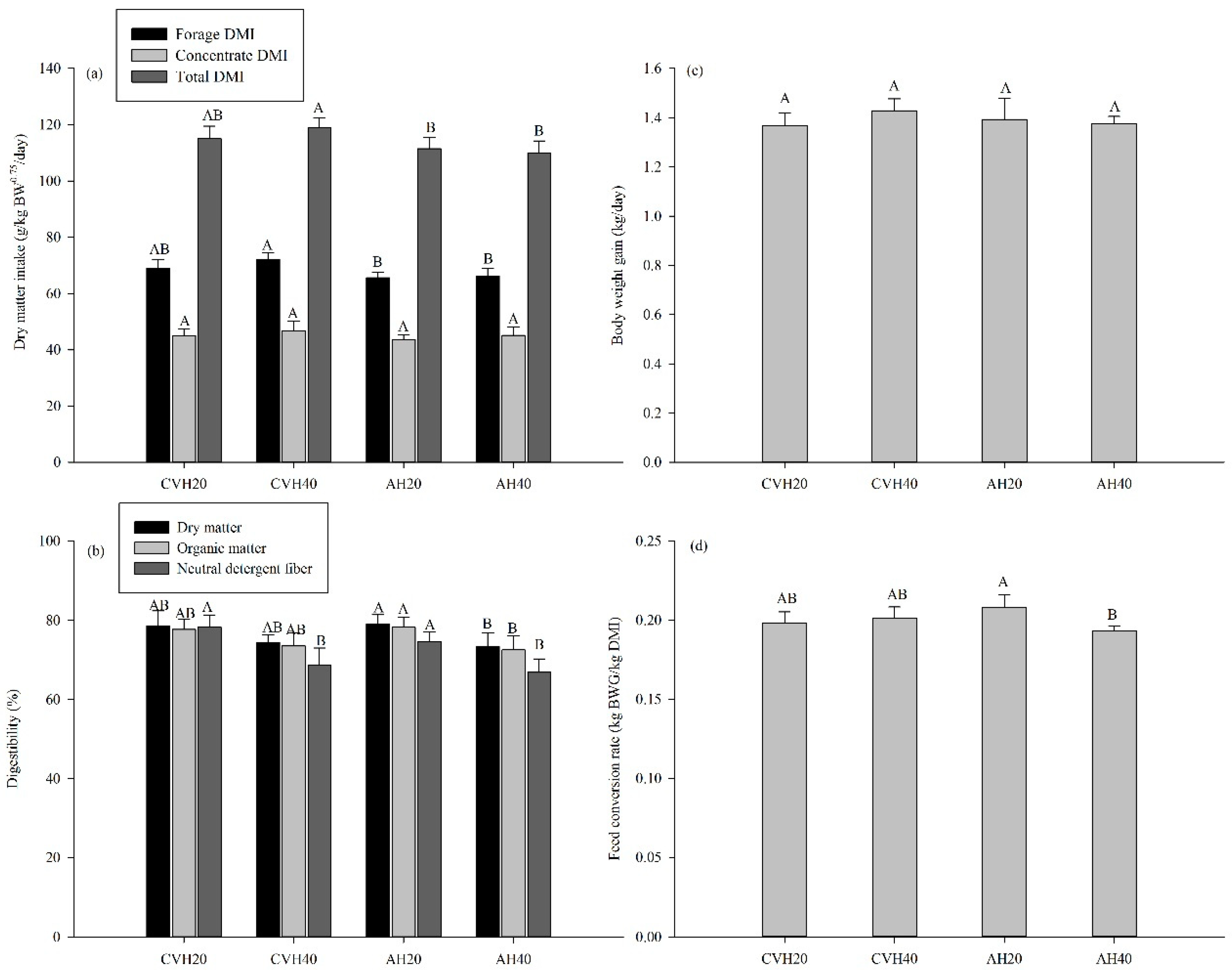 Animals 09 00983 g001