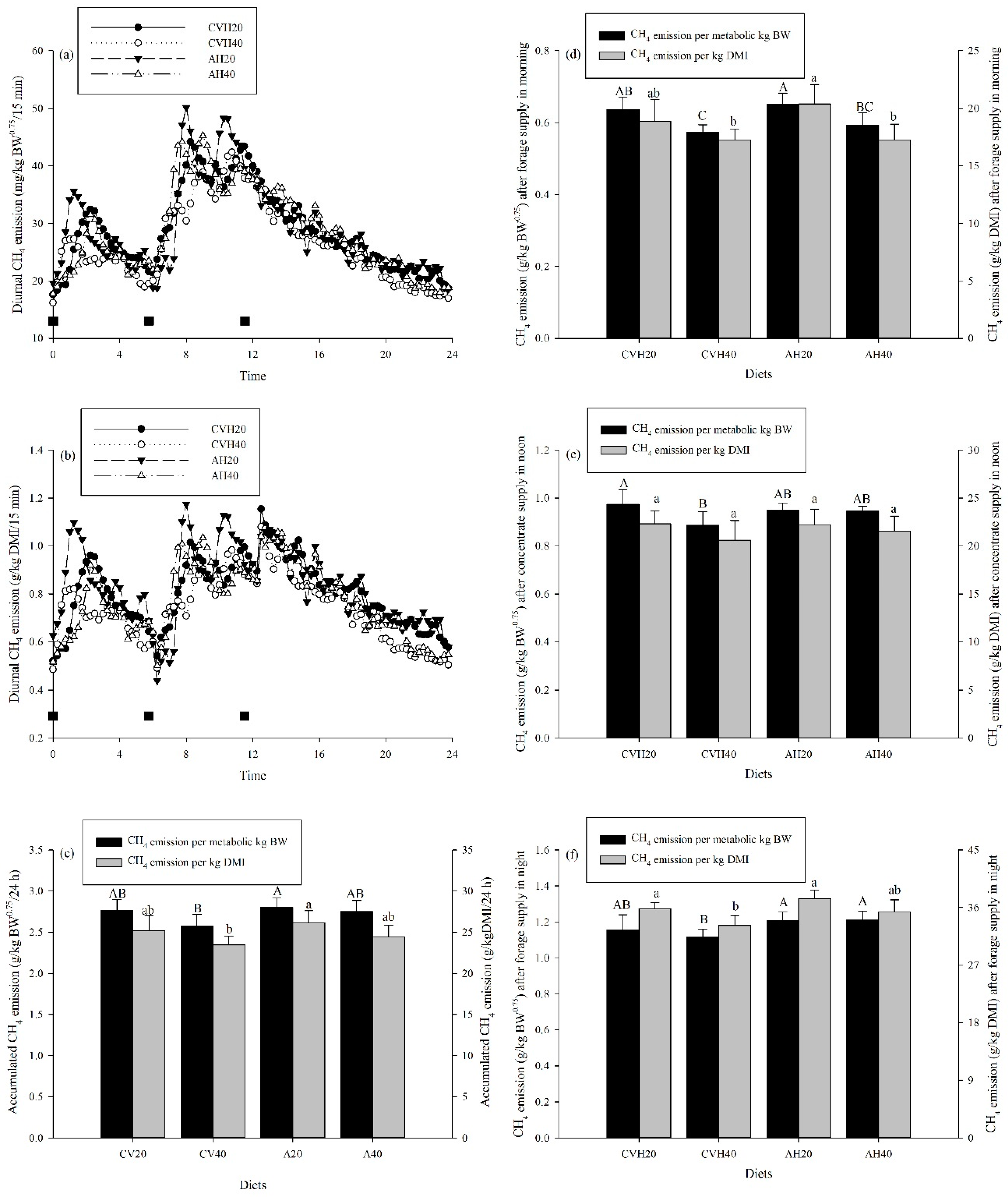 Animals 09 00983 g002