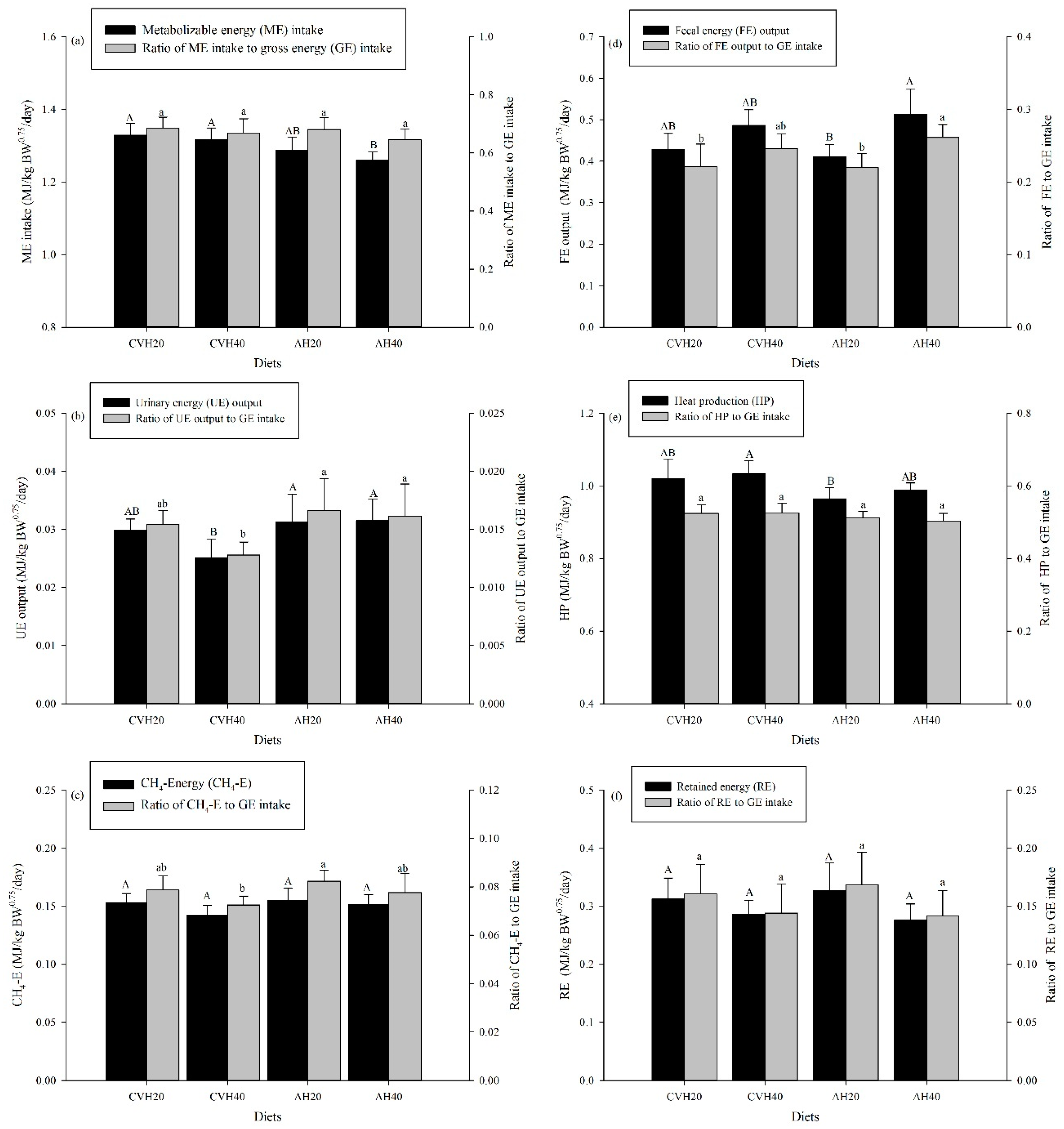 Animals 09 00983 g003
