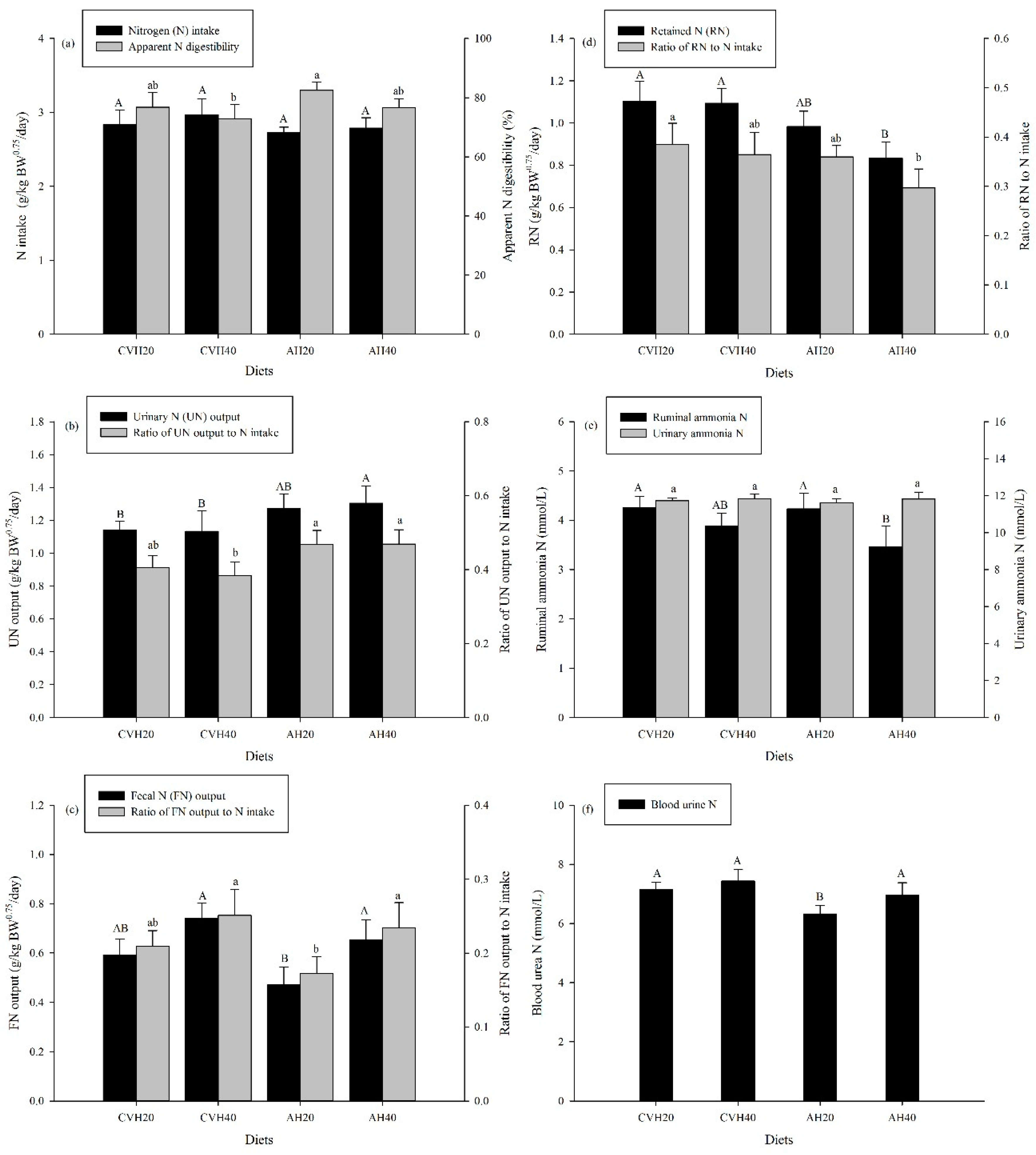 Animals 09 00983 g004
