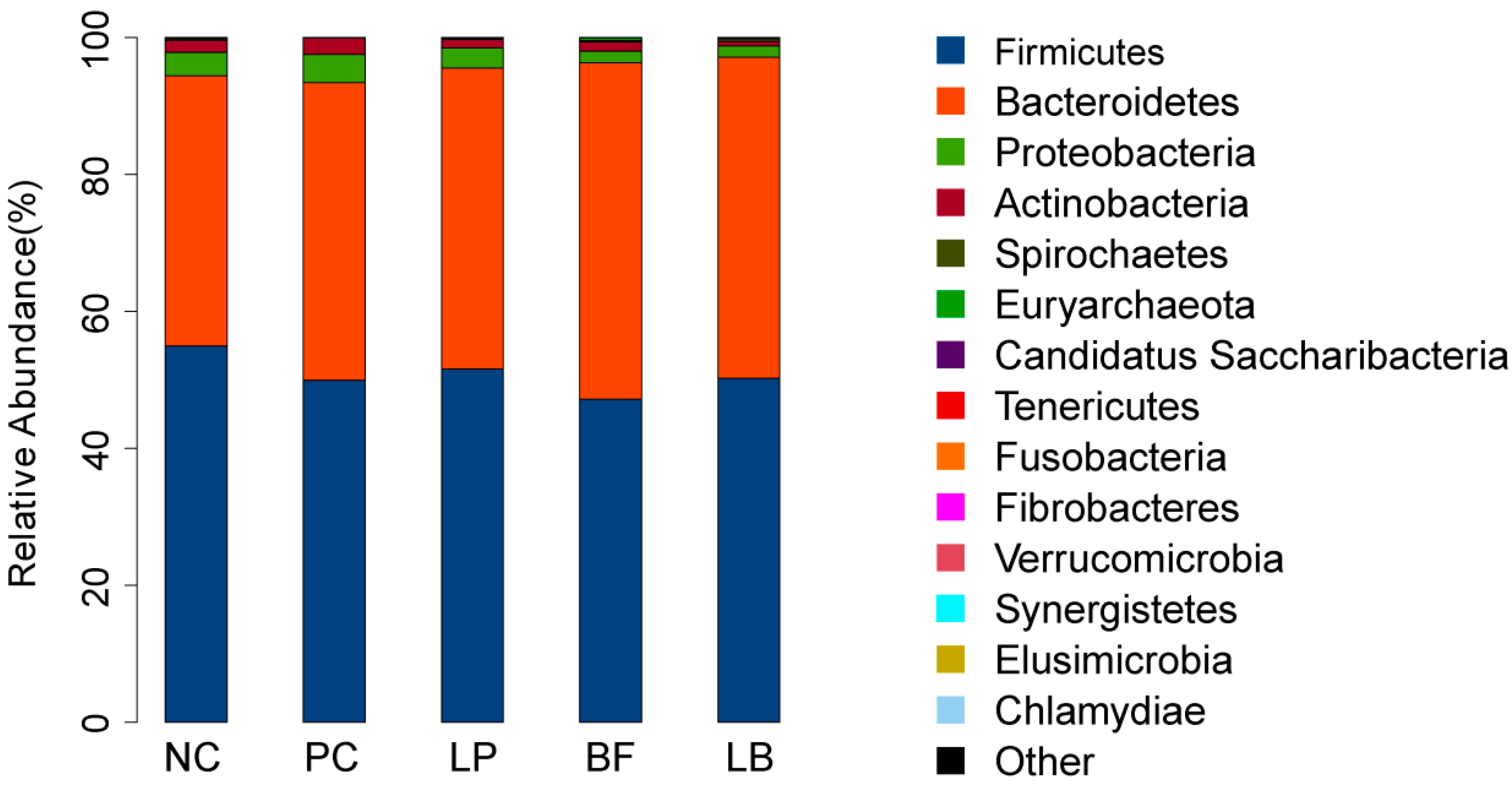Animals 09 00986 g003