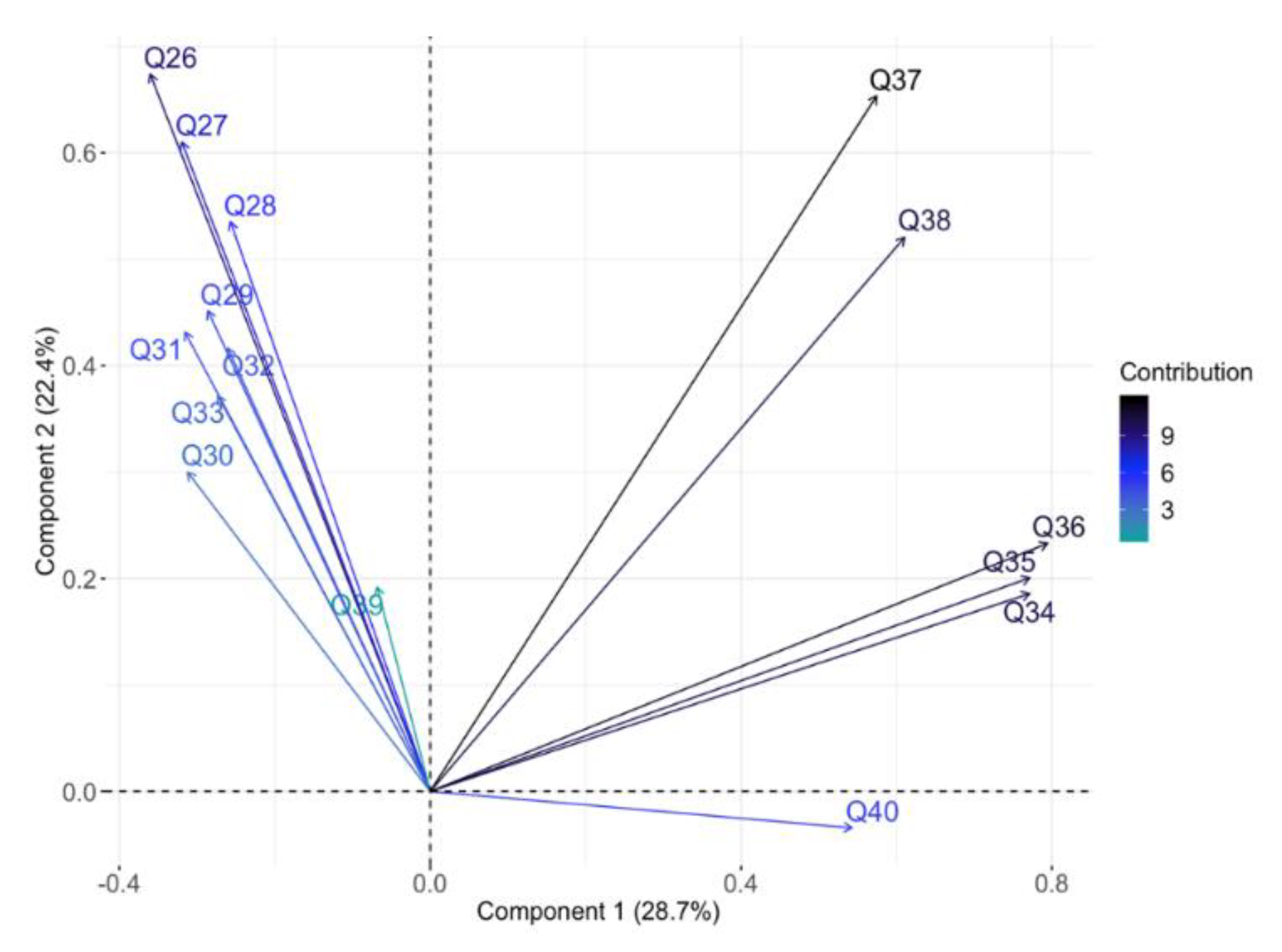 Animals 09 00989 g003 Animals 09 00989 g003