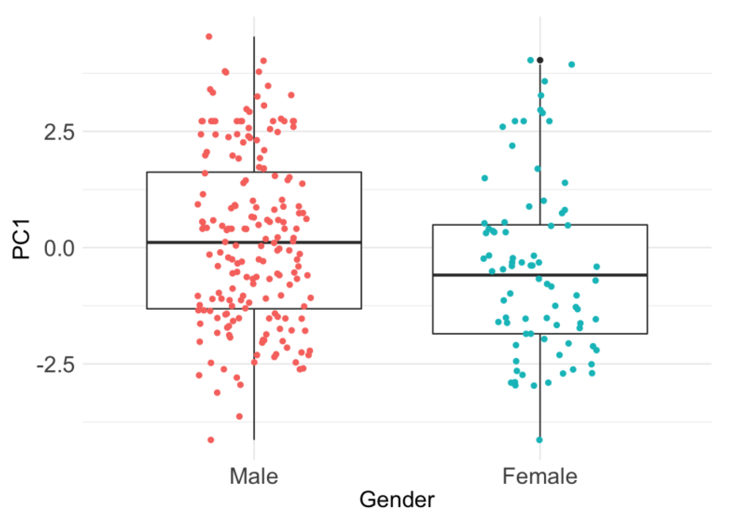 Animals 09 00989 g004 Animals 09 00989 g004