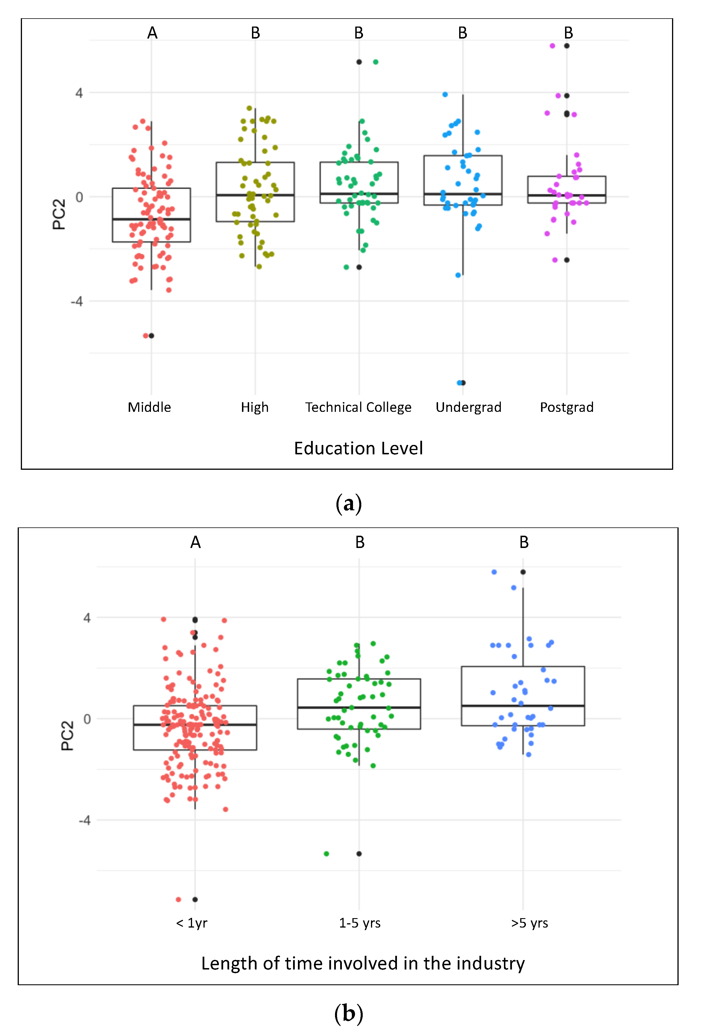 Animals 09 00989 g005 Animals 09 00989 g005