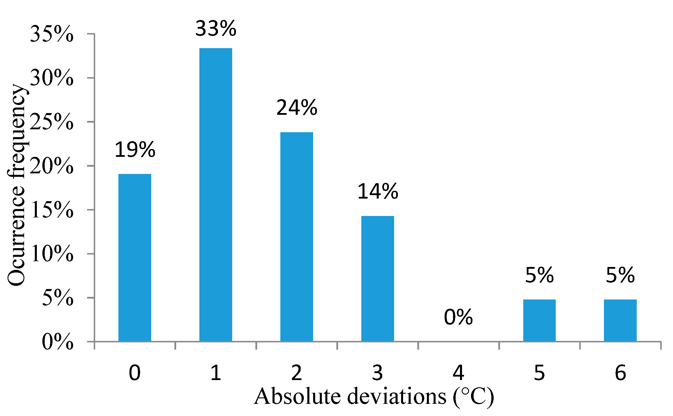 Animals 09 00994 g004