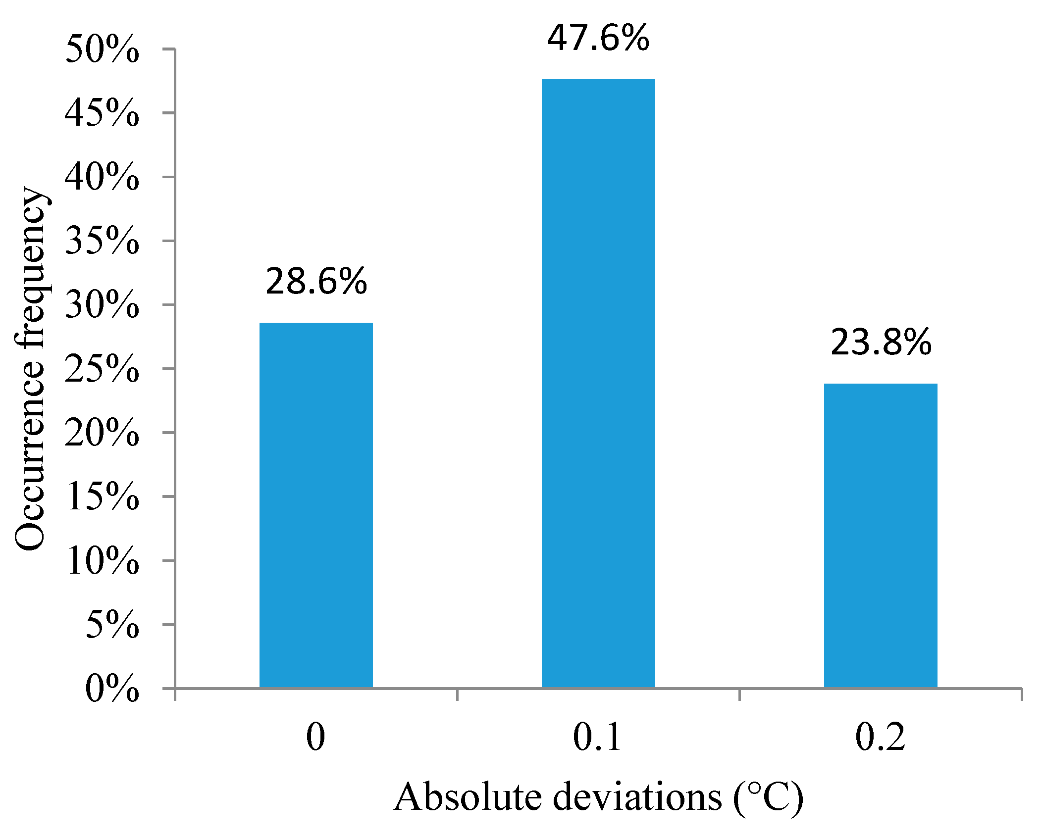 Animals 09 00994 g005
