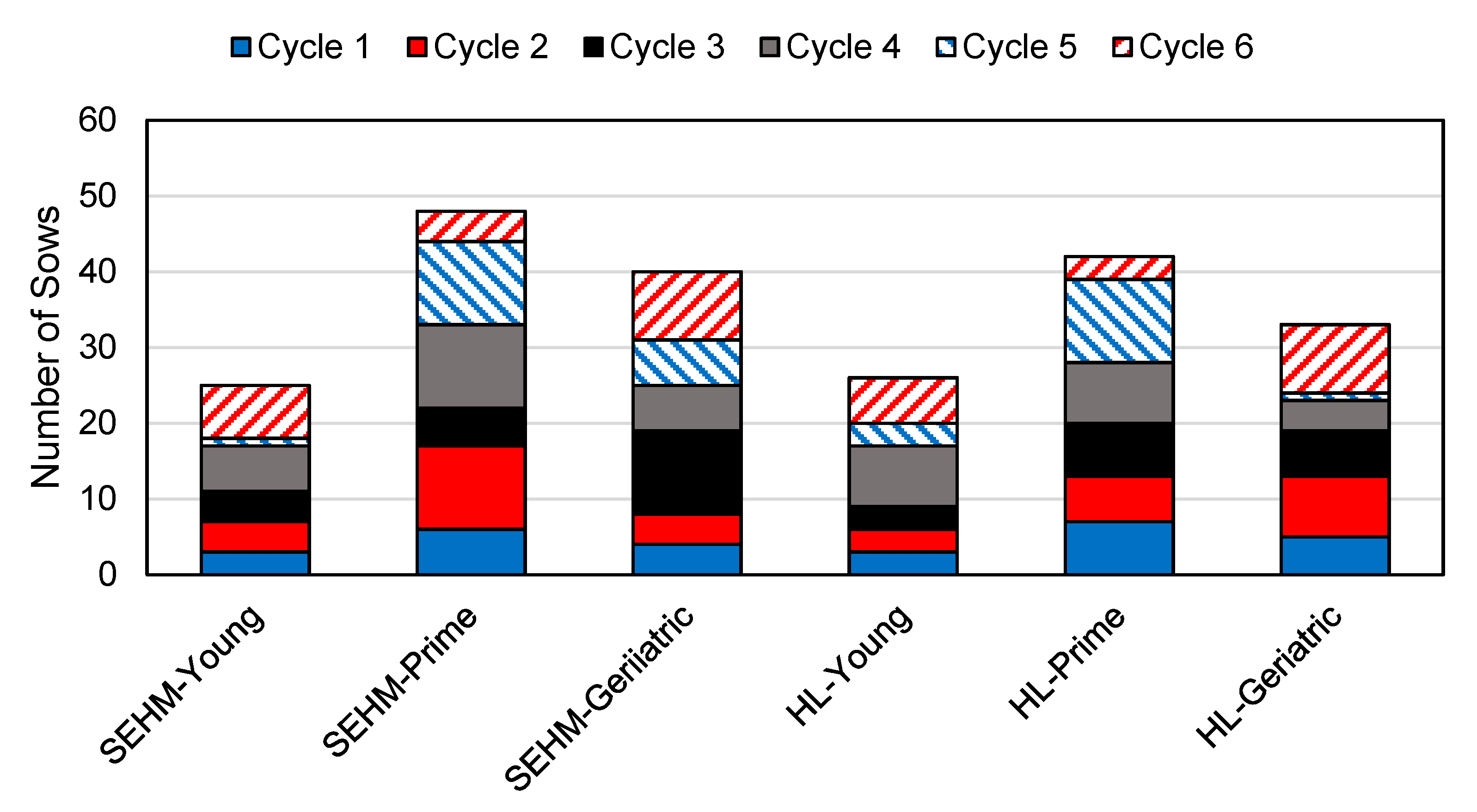 Animals 09 00996 g005