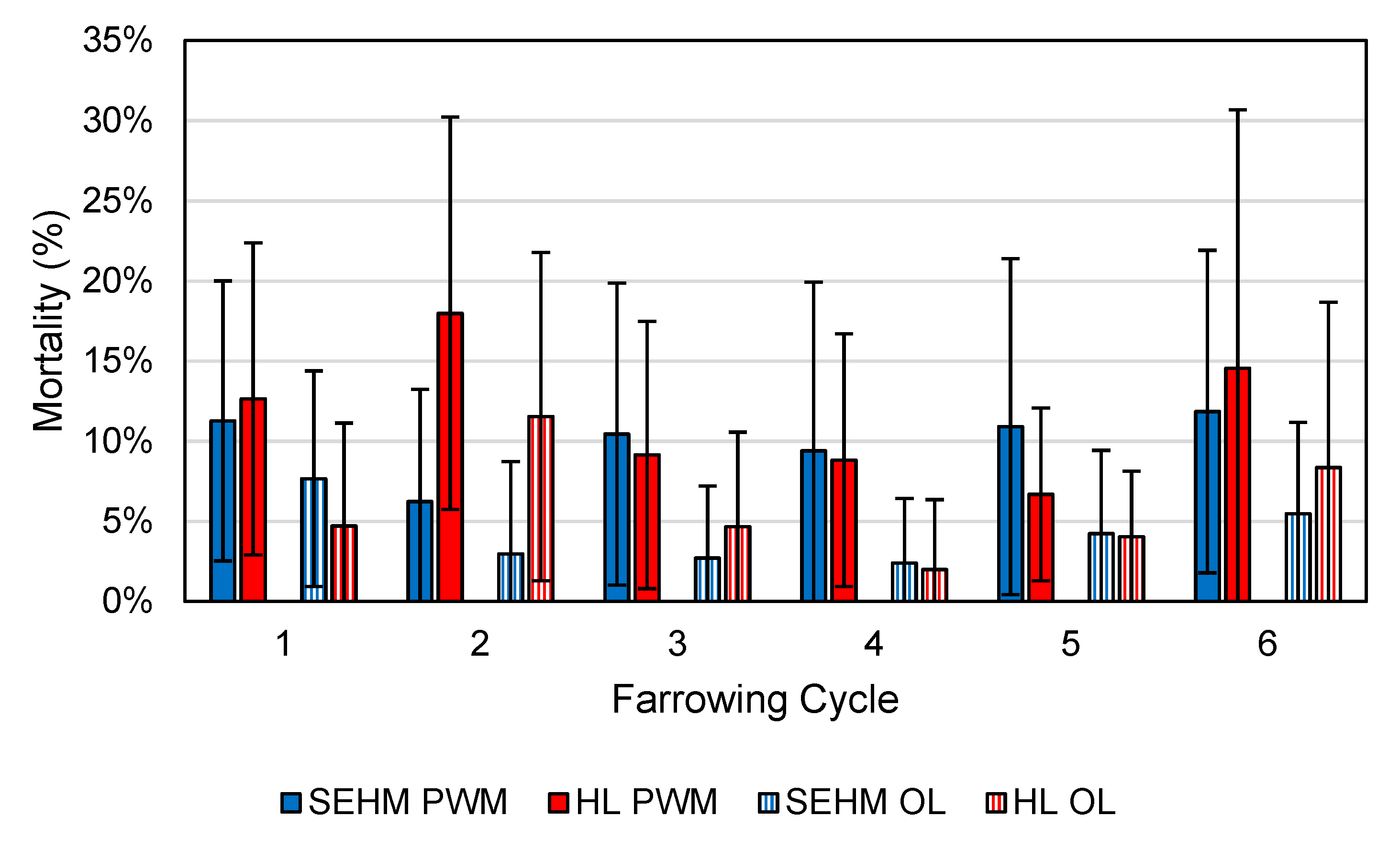 Animals 09 00996 g009