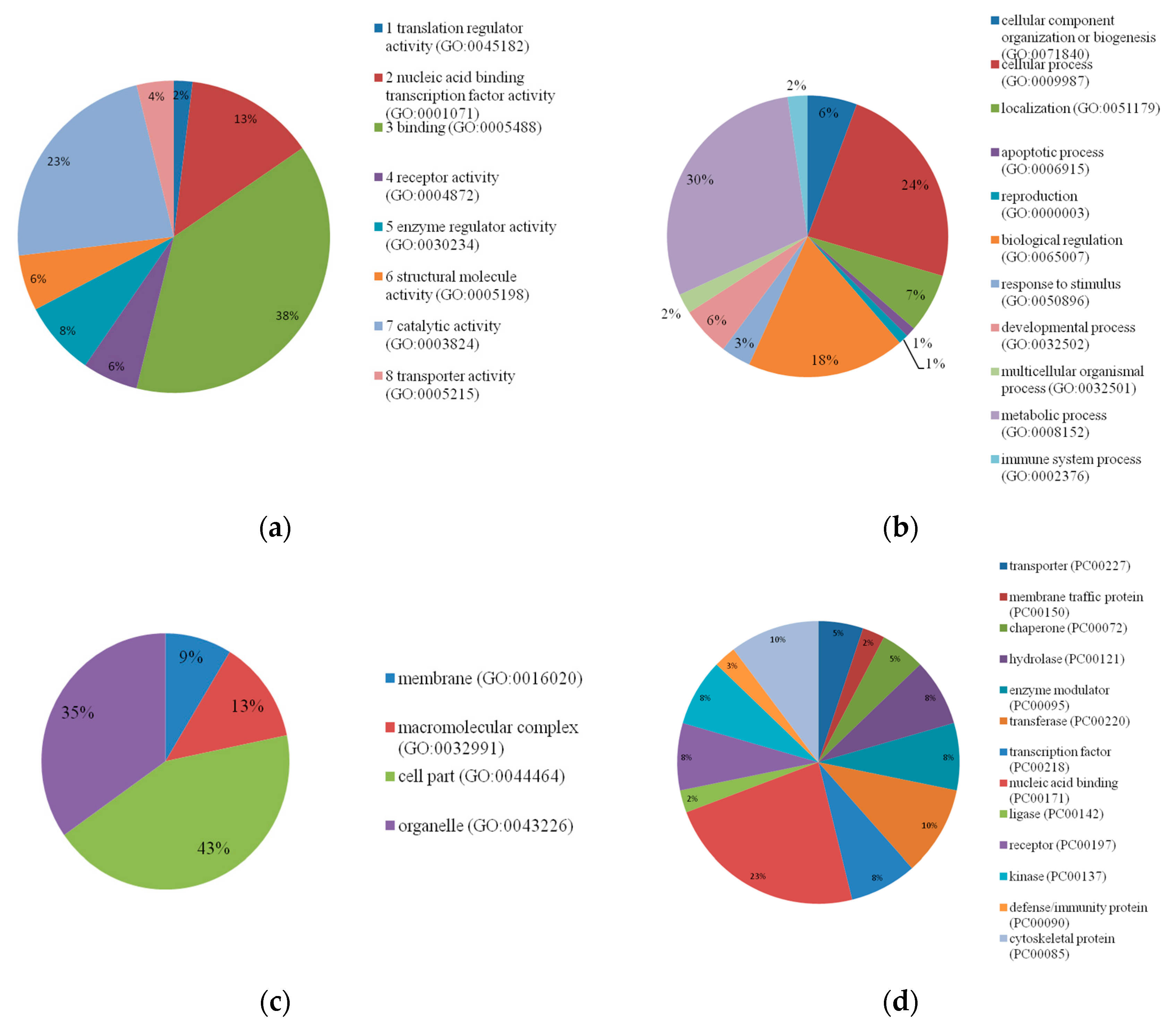 Animals 09 00997 g003 Animals 09 00997 g003