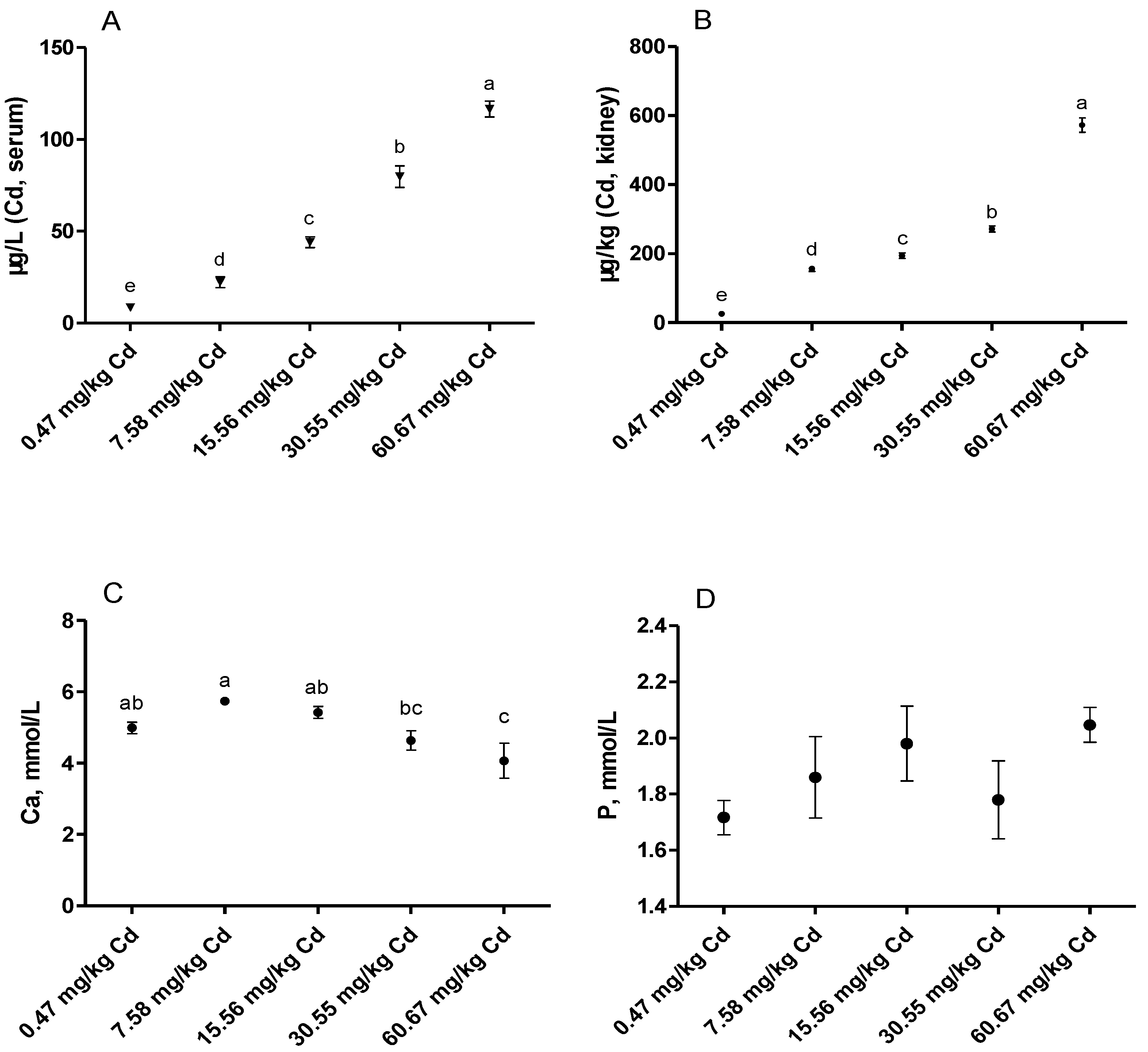 Animals 09 00998 g001 Animals 09 00998 g001