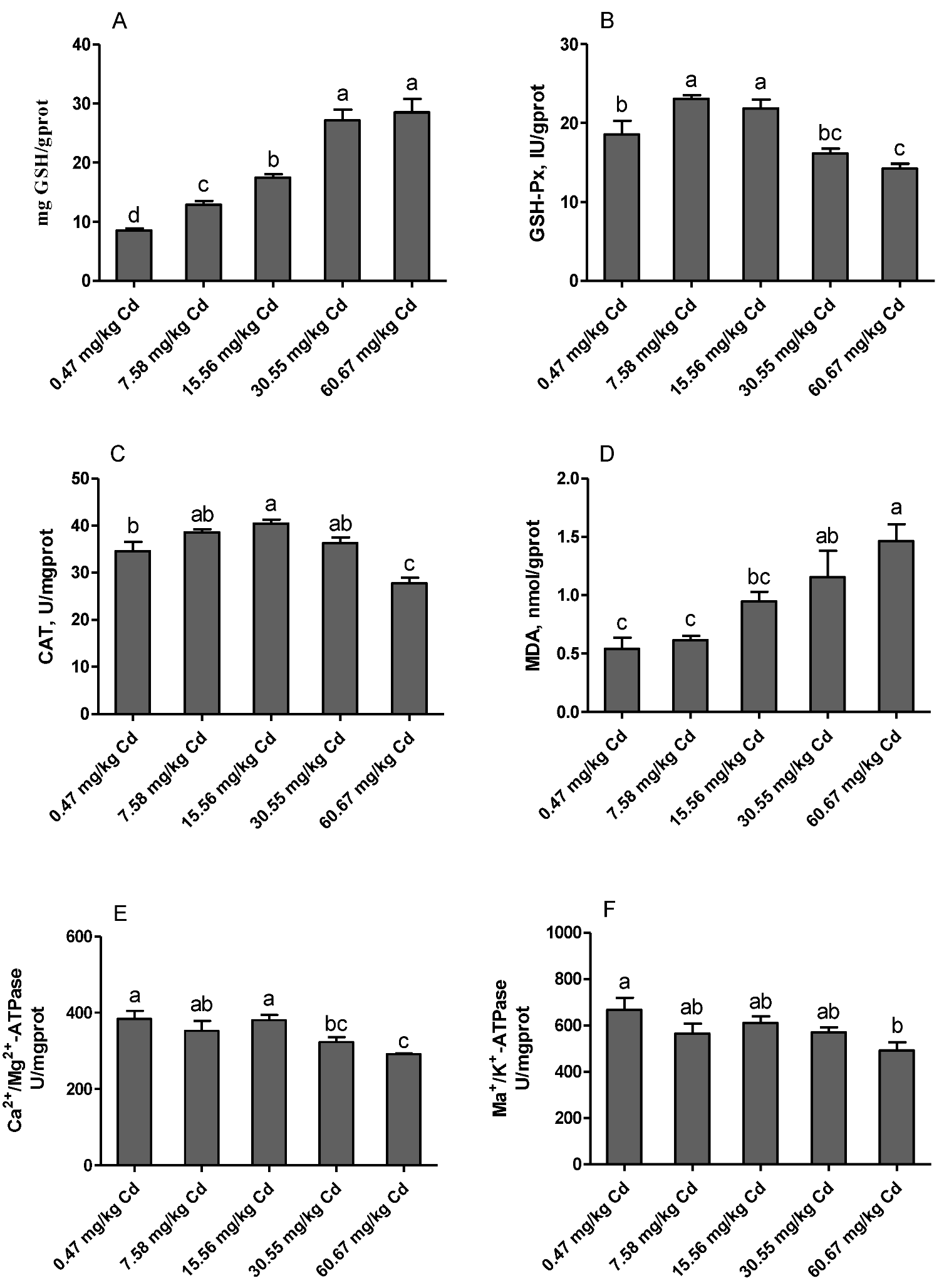 Animals 09 00998 g007 Animals 09 00998 g007