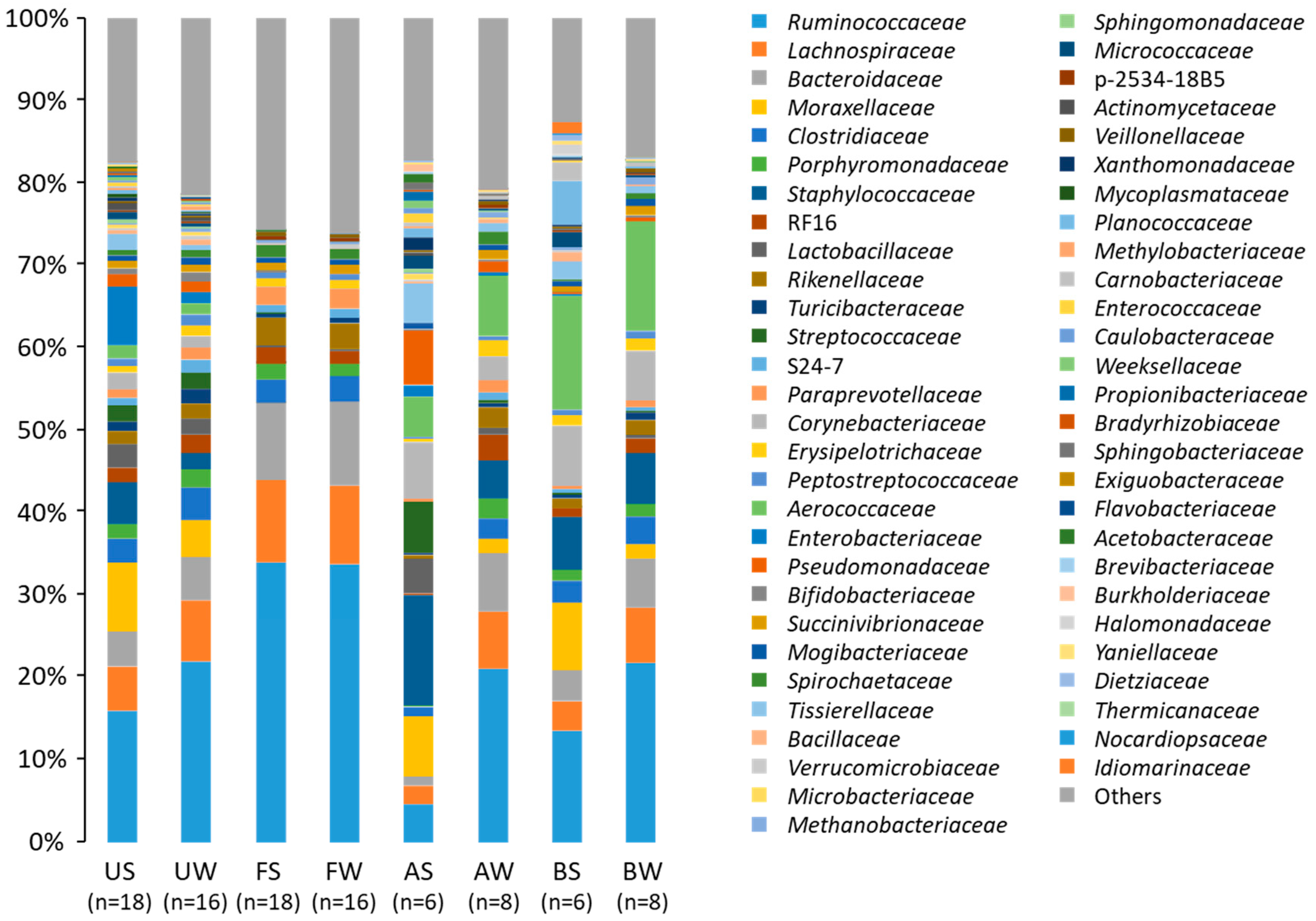 Animals 09 01007 g001 Animals 09 01007 g001