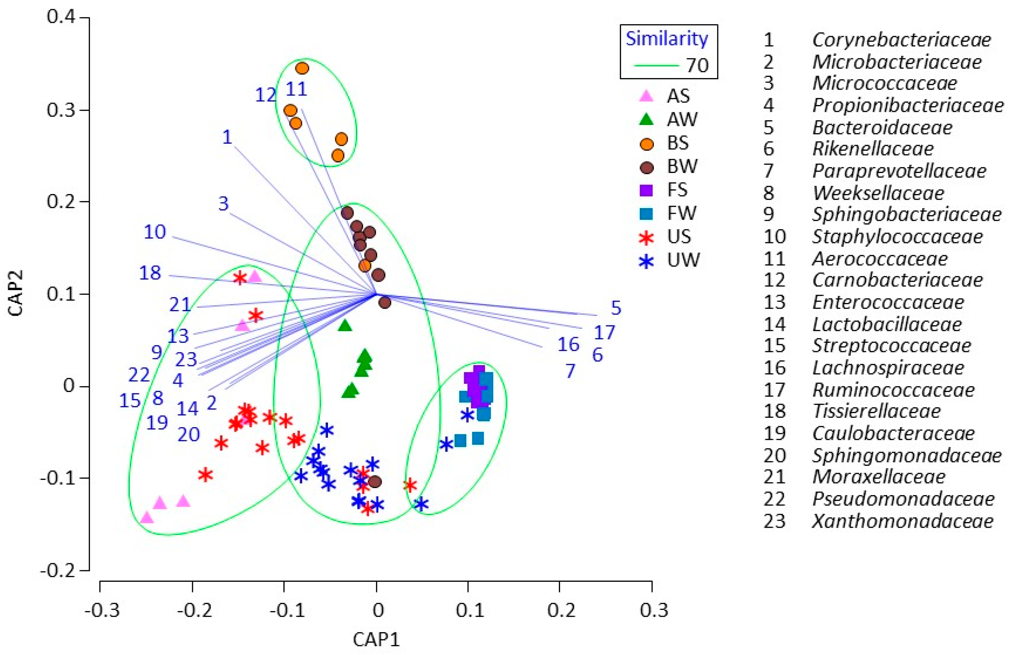 Animals 09 01007 g002 Animals 09 01007 g002