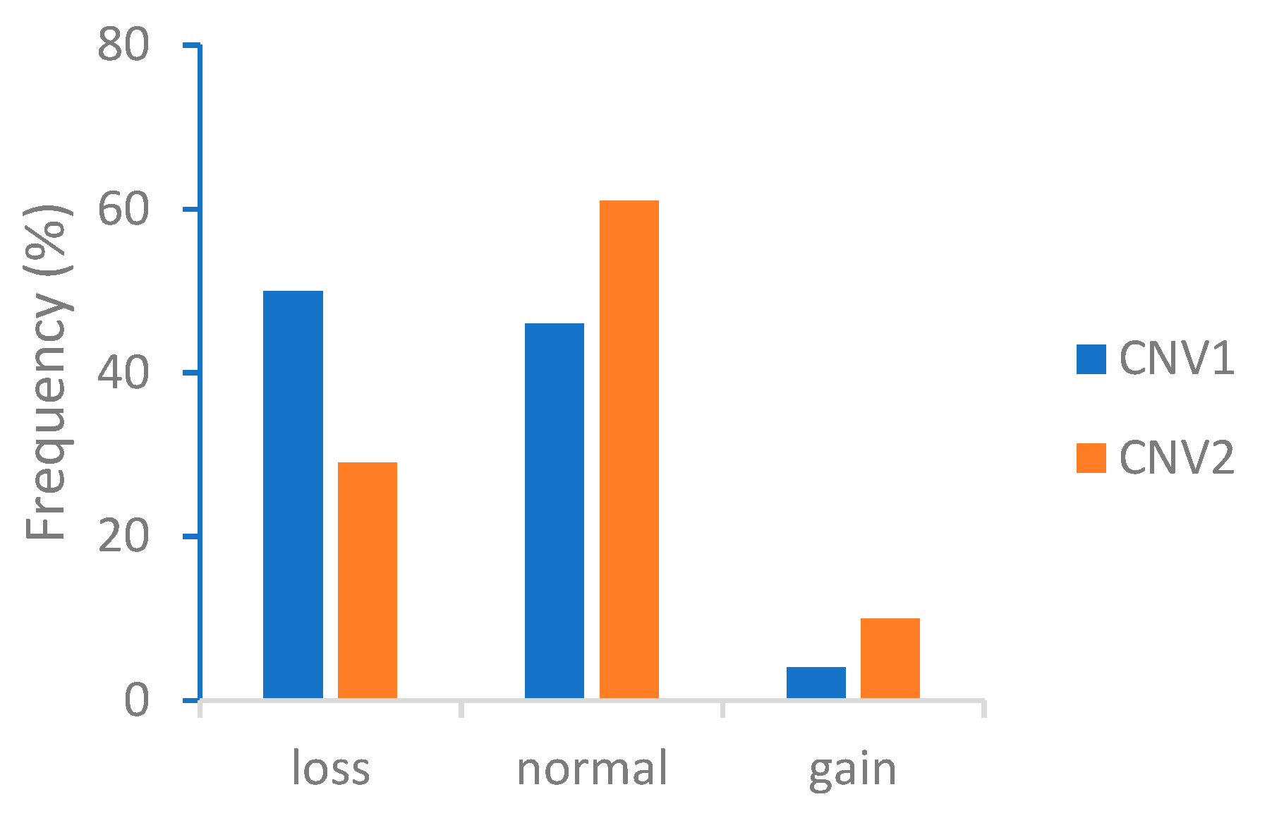 Animals 09 01008 g003 Animals 09 01008 g003