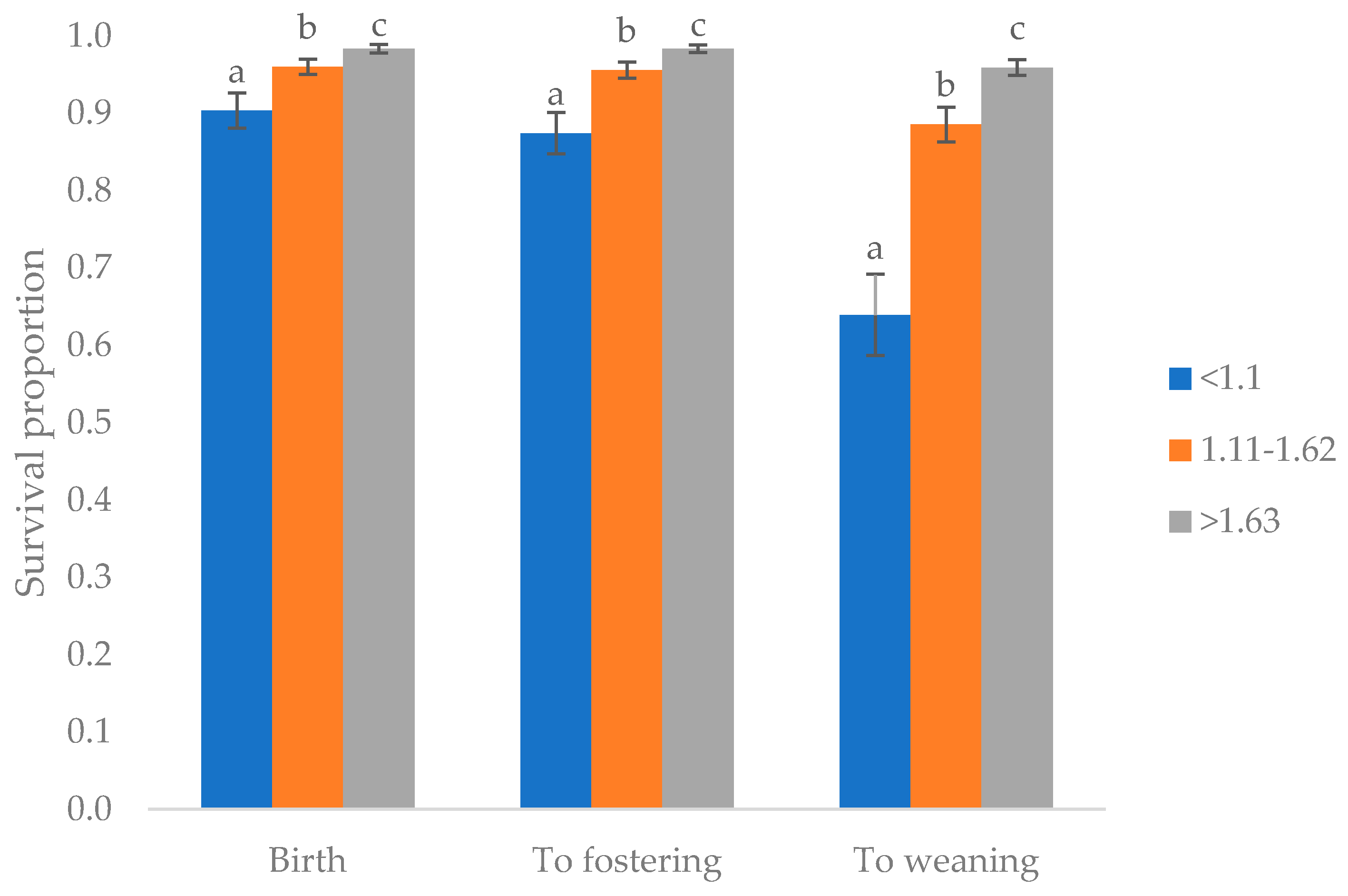 Animals 09 01009 g002