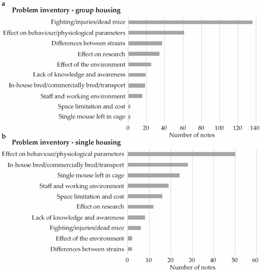 https://www.mdpi.com/animals/animals-09-01010/article_deploy/html/images/animals-09-01010-g001-550.jpg