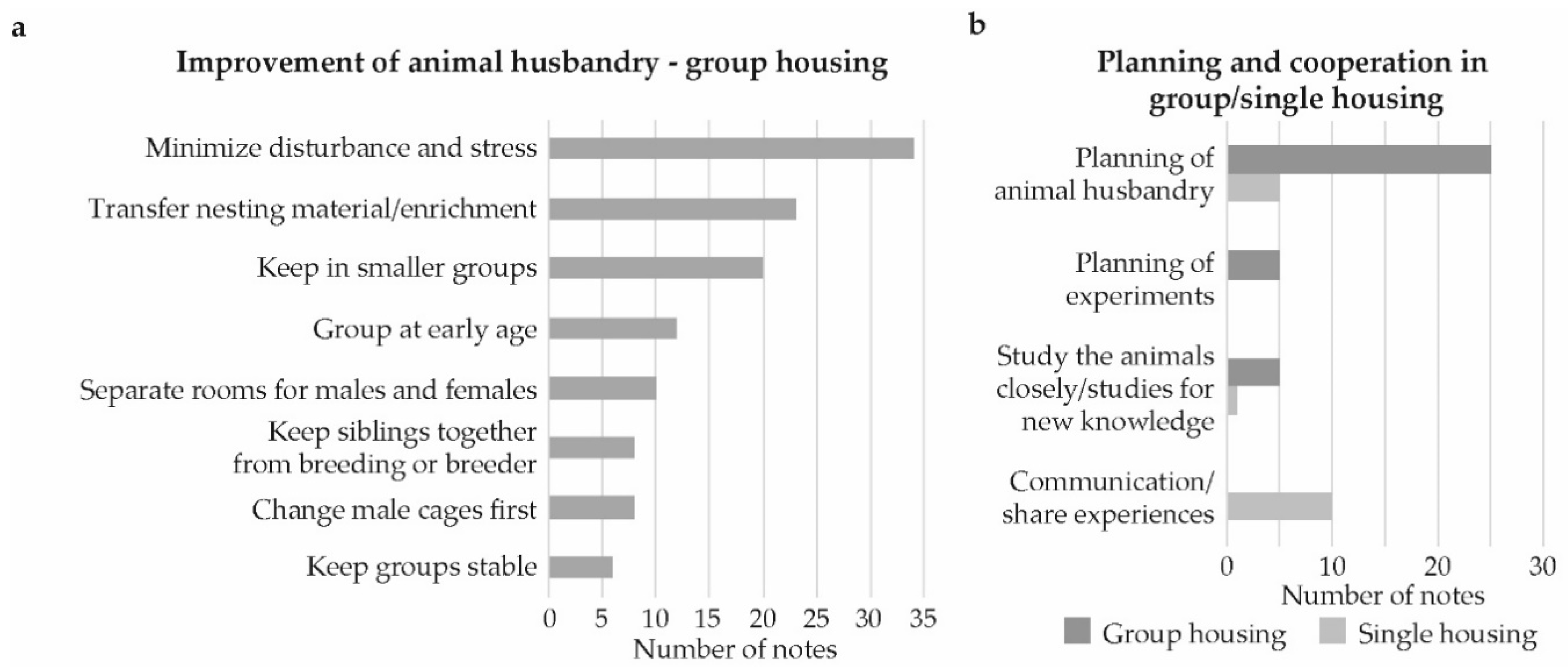 Animals 09 01010 g004 Animals 09 01010 g004