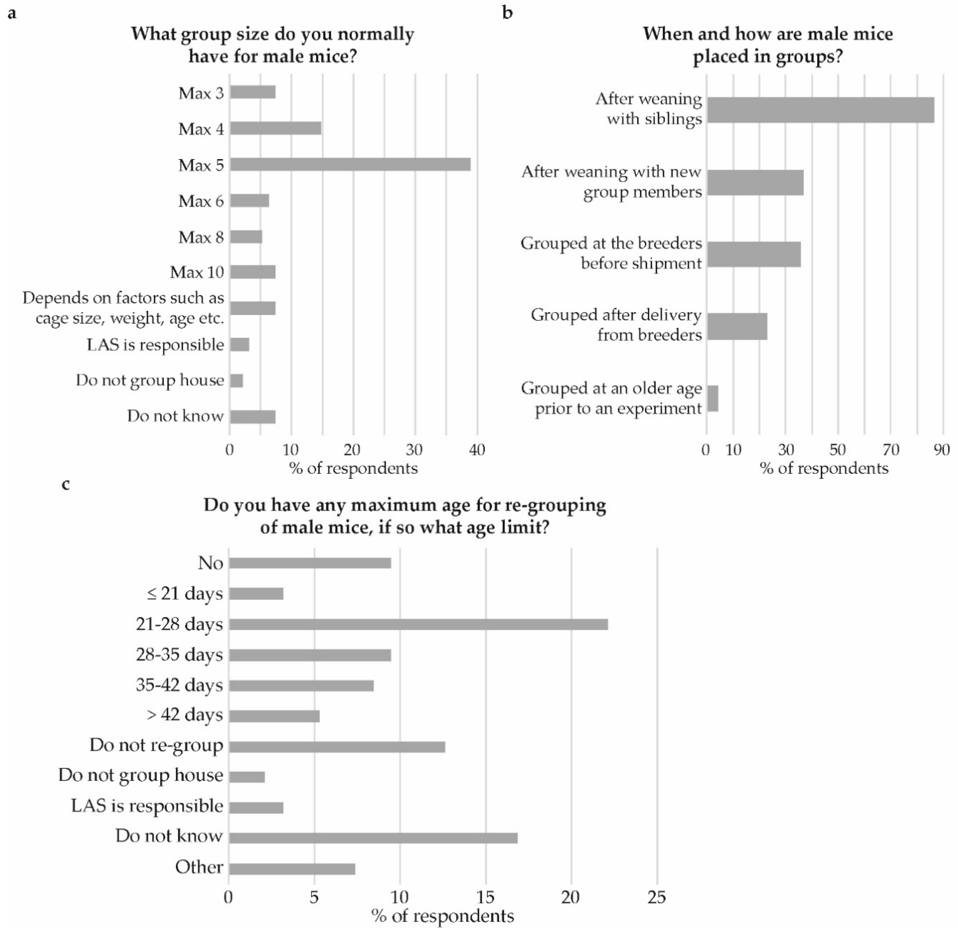 Animals 09 01010 g006 Animals 09 01010 g006