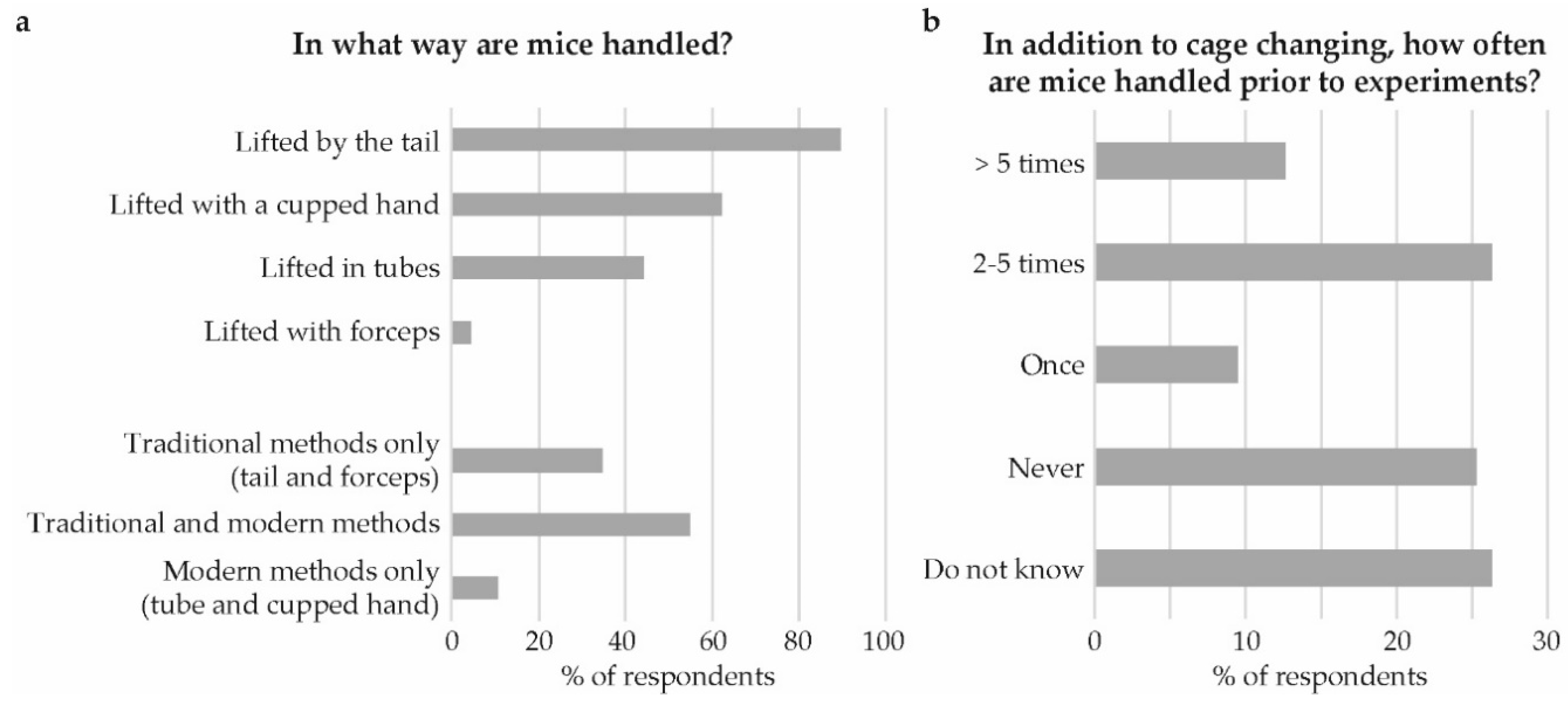 Animals 09 01010 g007 Animals 09 01010 g007