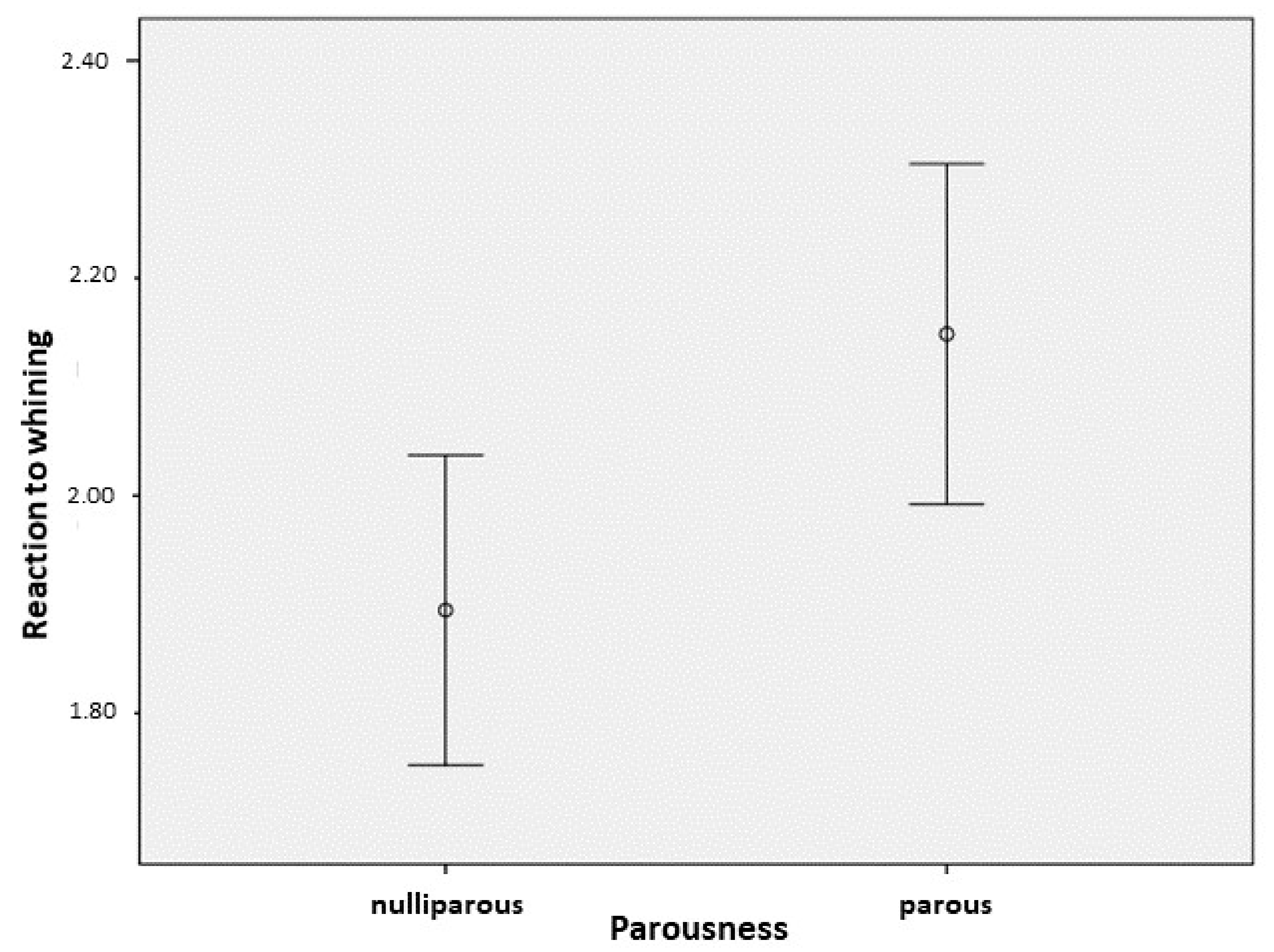 Animals 09 01011 g003