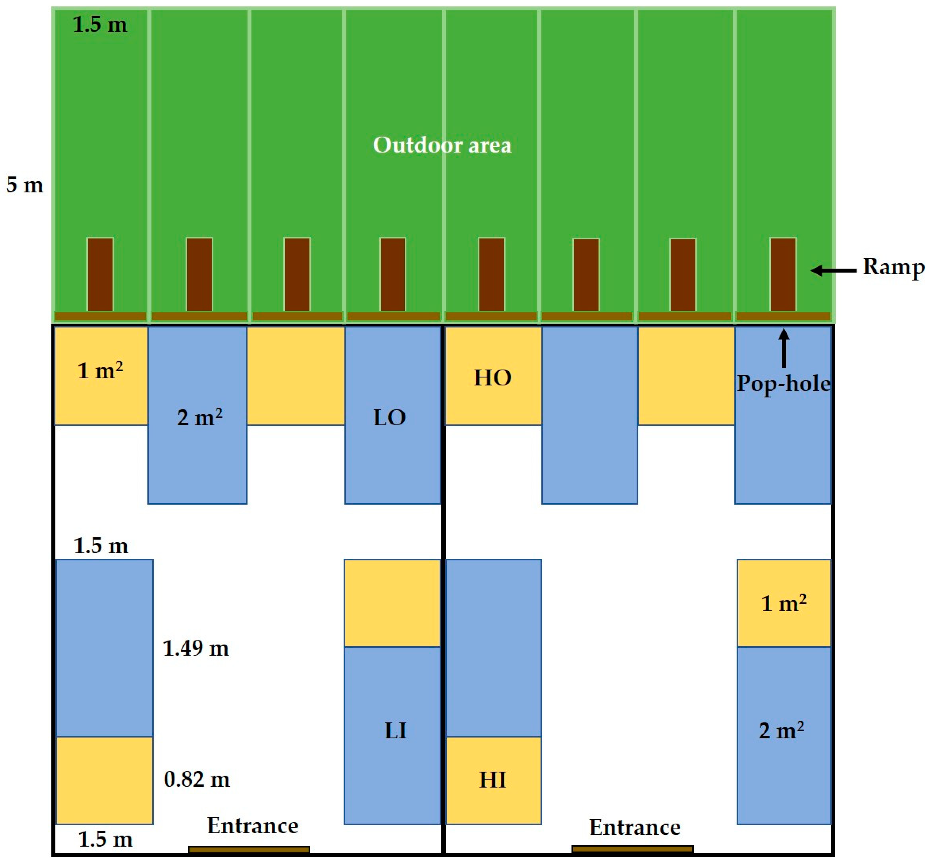 Animals | Free Full-Text | Effects of Outdoor Access and Indoor Stocking Density on Behaviour and Stress in Broilers in the Subhumid Tropics Animals | Free Full-Text | Effects of Outdoor Access and Indoor Stocking Density on Behaviour and Stress in Broilers in the Subhumid Tropics