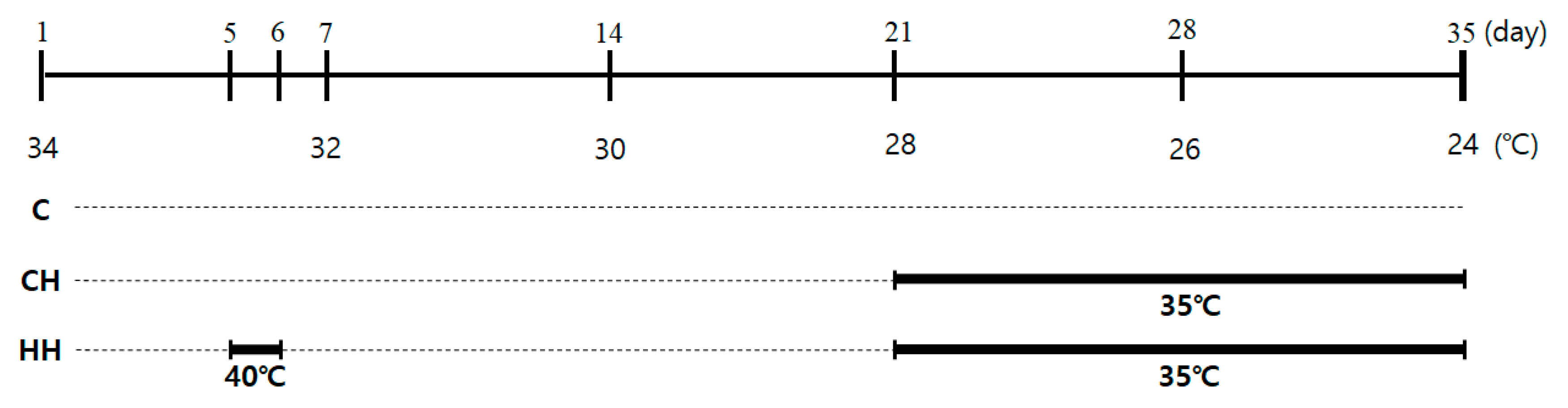 Animals 09 01022 g001 Animals 09 01022 g001