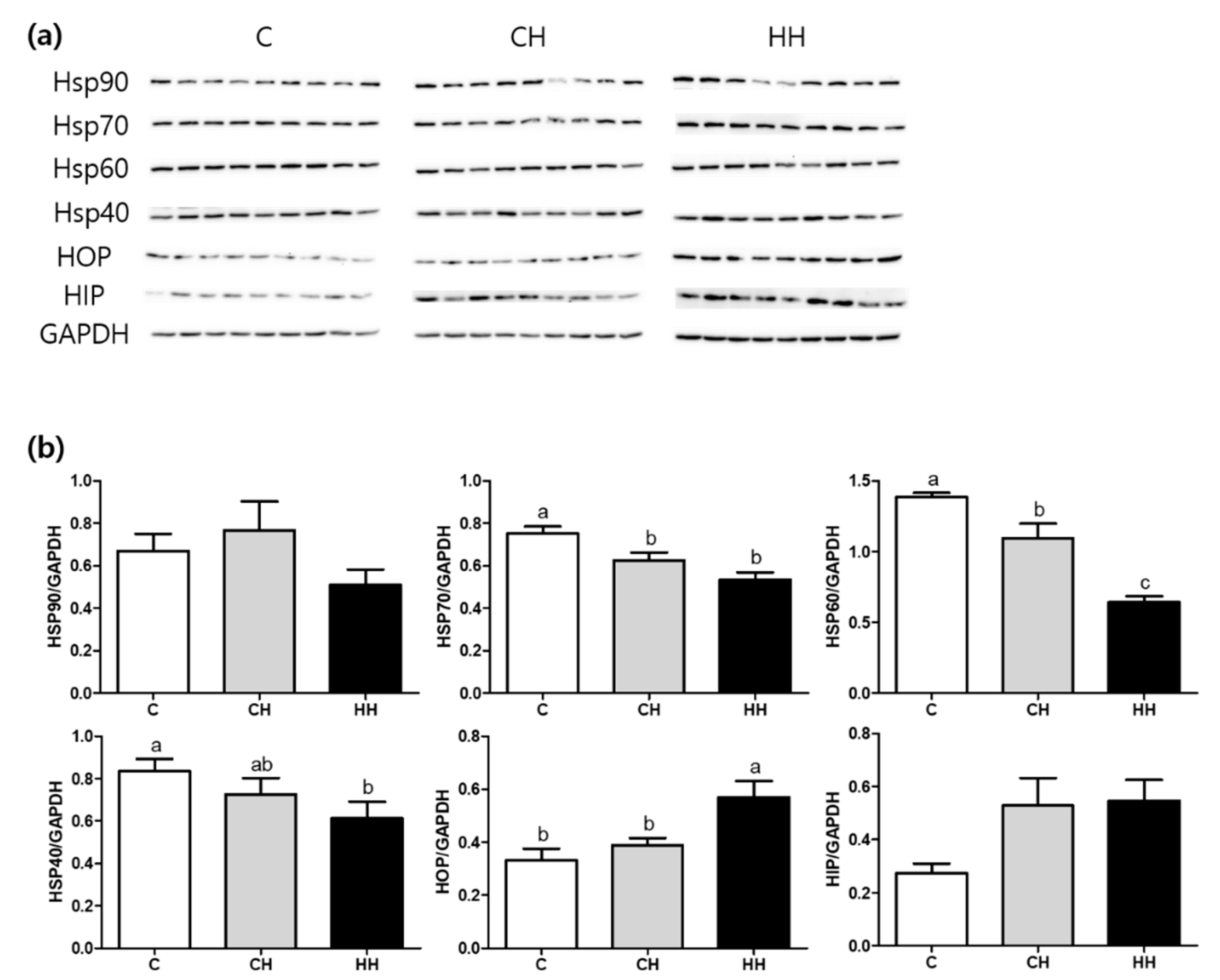 Animals 09 01022 g004 Animals 09 01022 g004