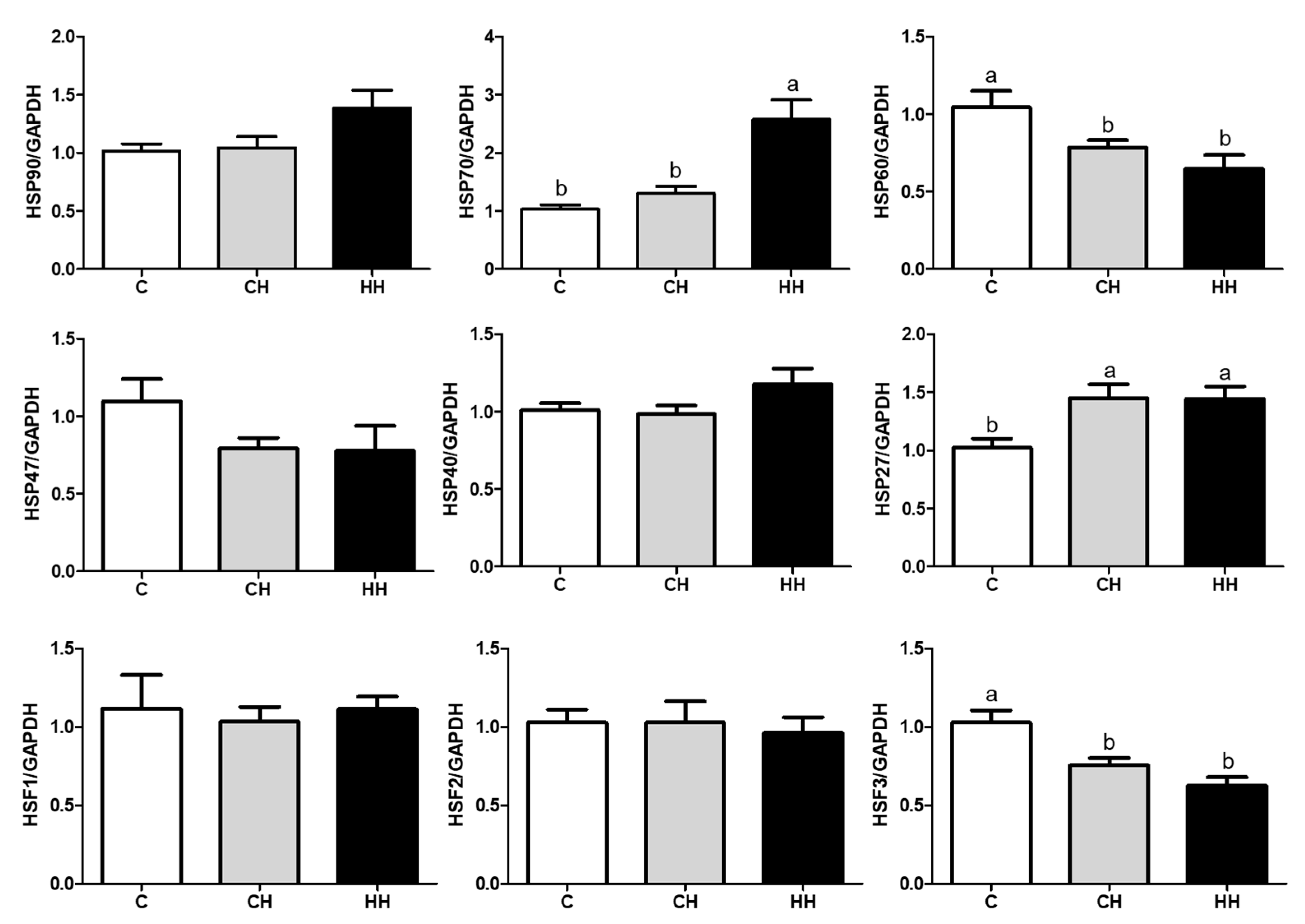 Animals 09 01022 g005 Animals 09 01022 g005