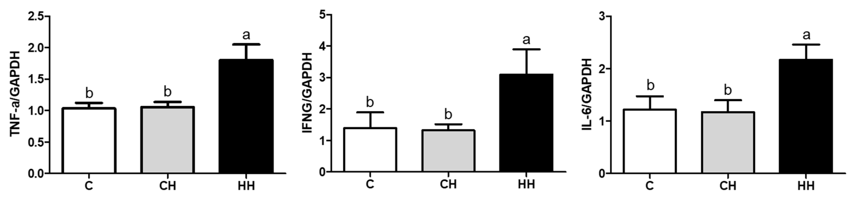 Animals 09 01022 g006 Animals 09 01022 g006