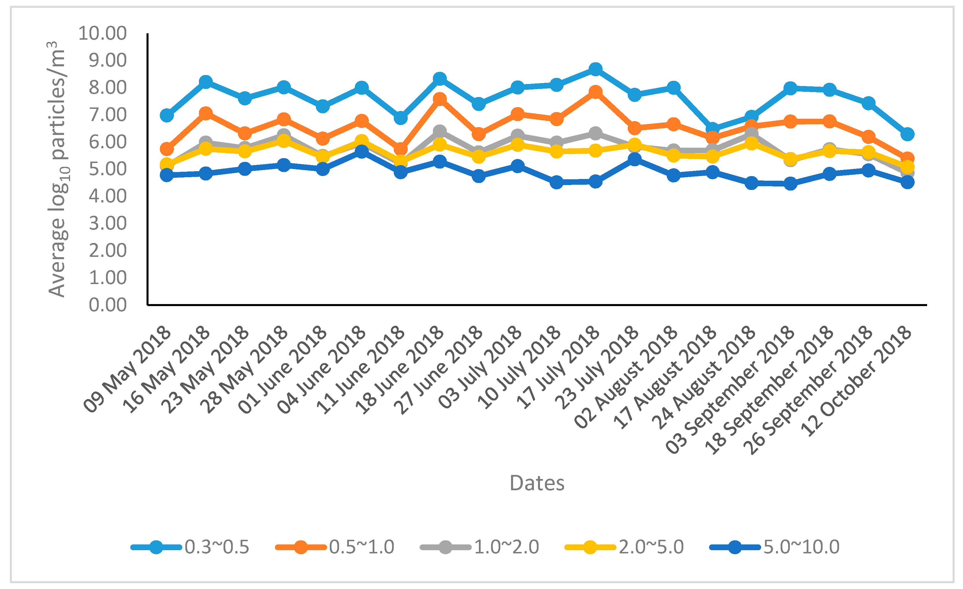 Animals 09 01023 g002 Animals 09 01023 g002
